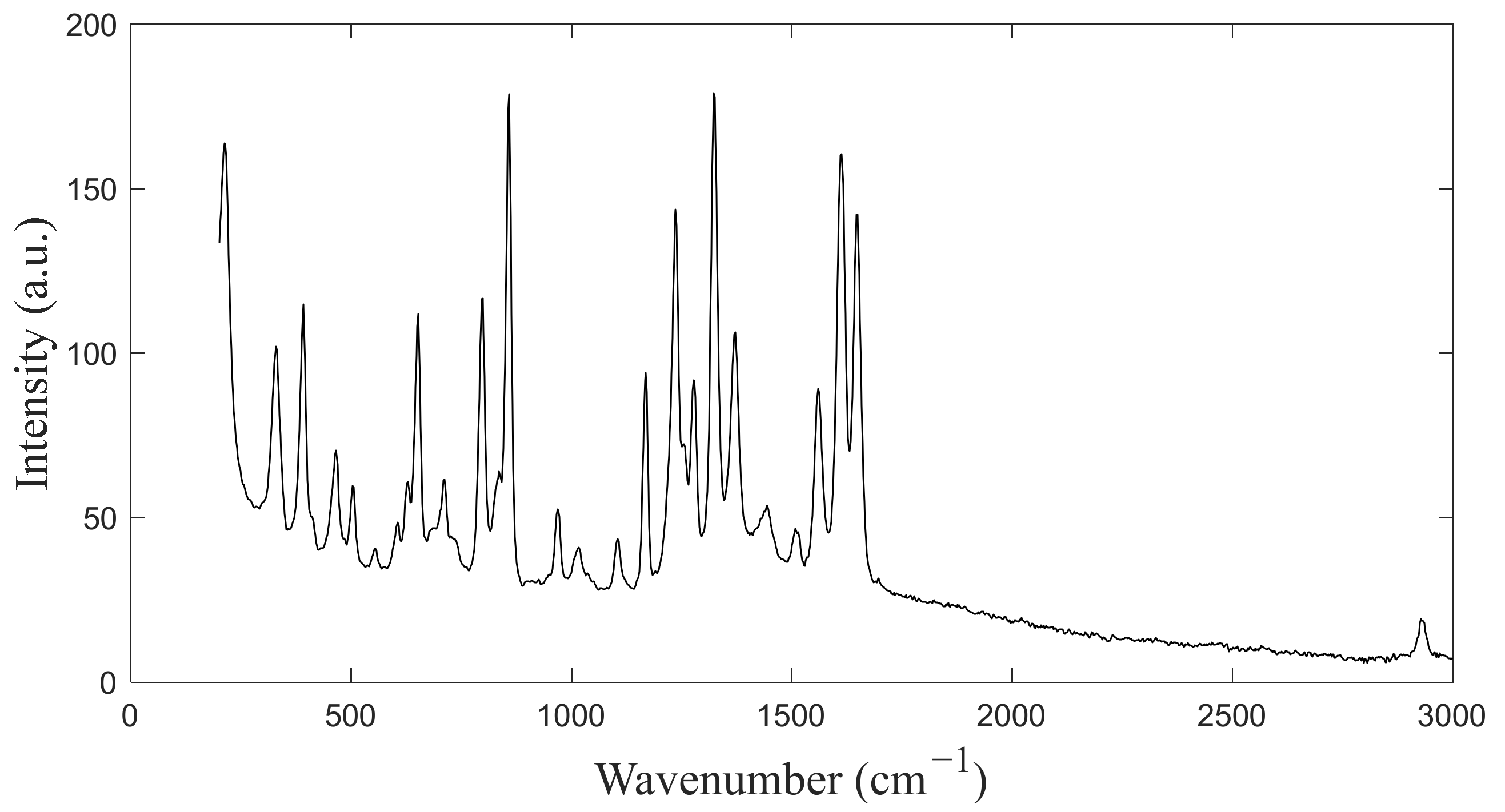 Sensors 24 01217 g005