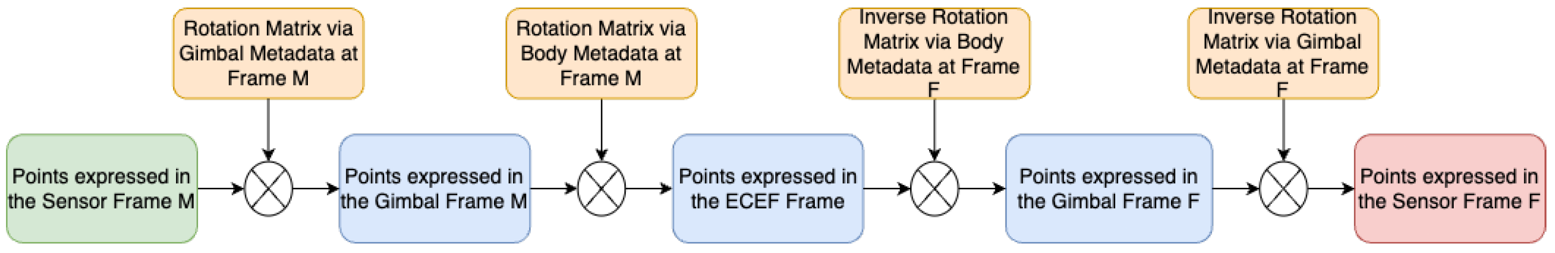 Sensors 24 01218 g001