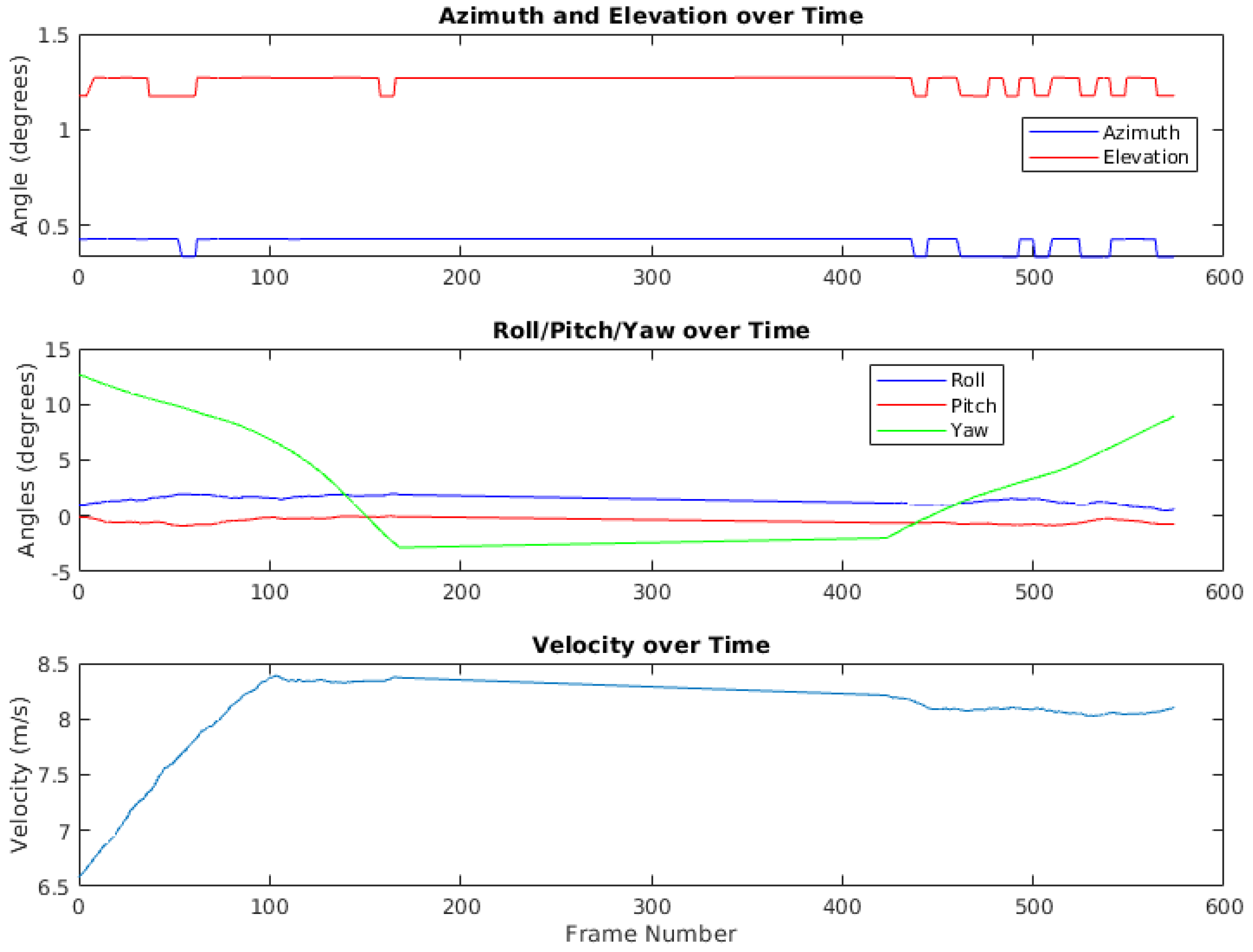 Sensors 24 01218 g006