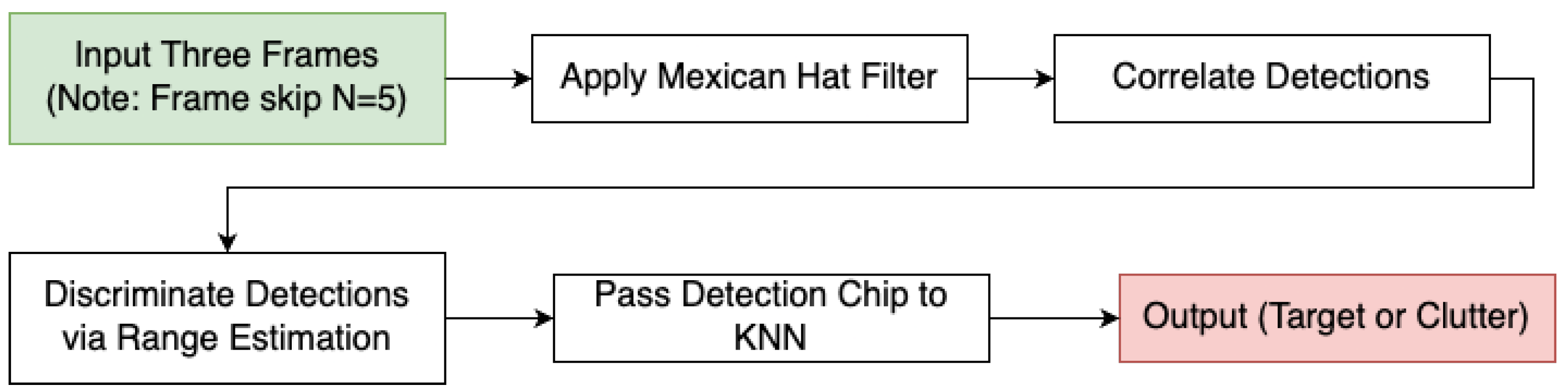 Sensors 24 01218 g010
