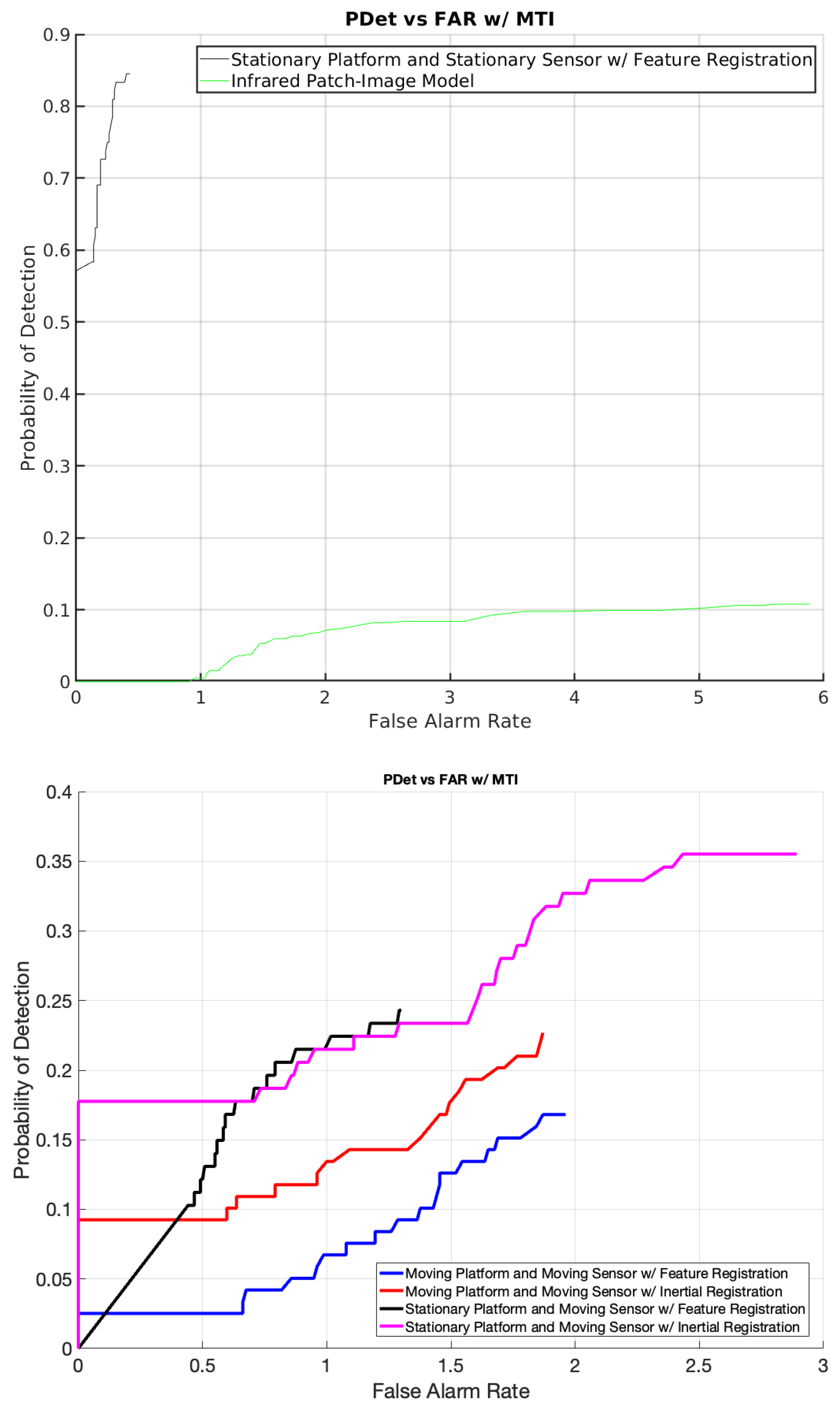 Sensors 24 01218 g012