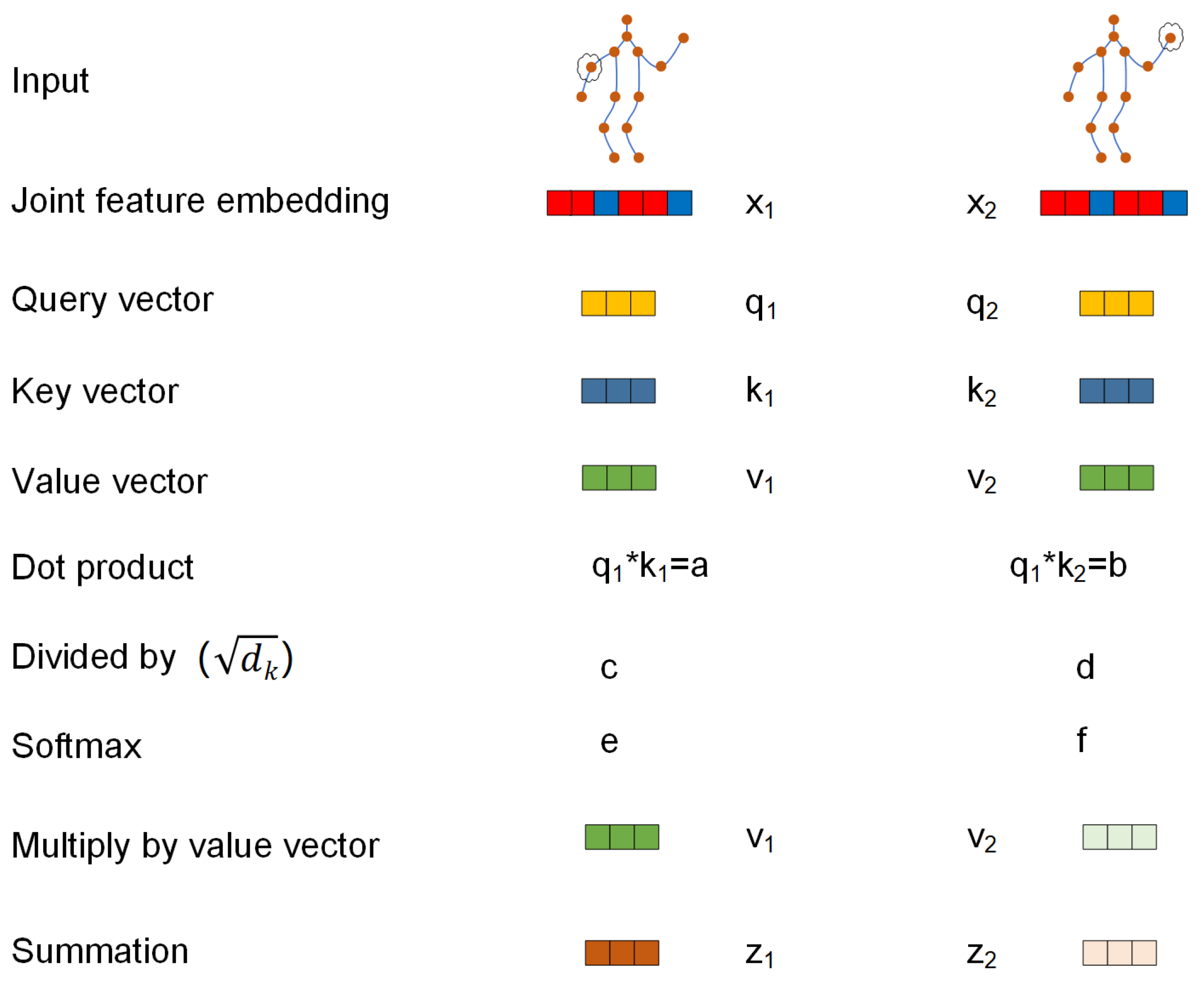 Sensors 24 01219 g004