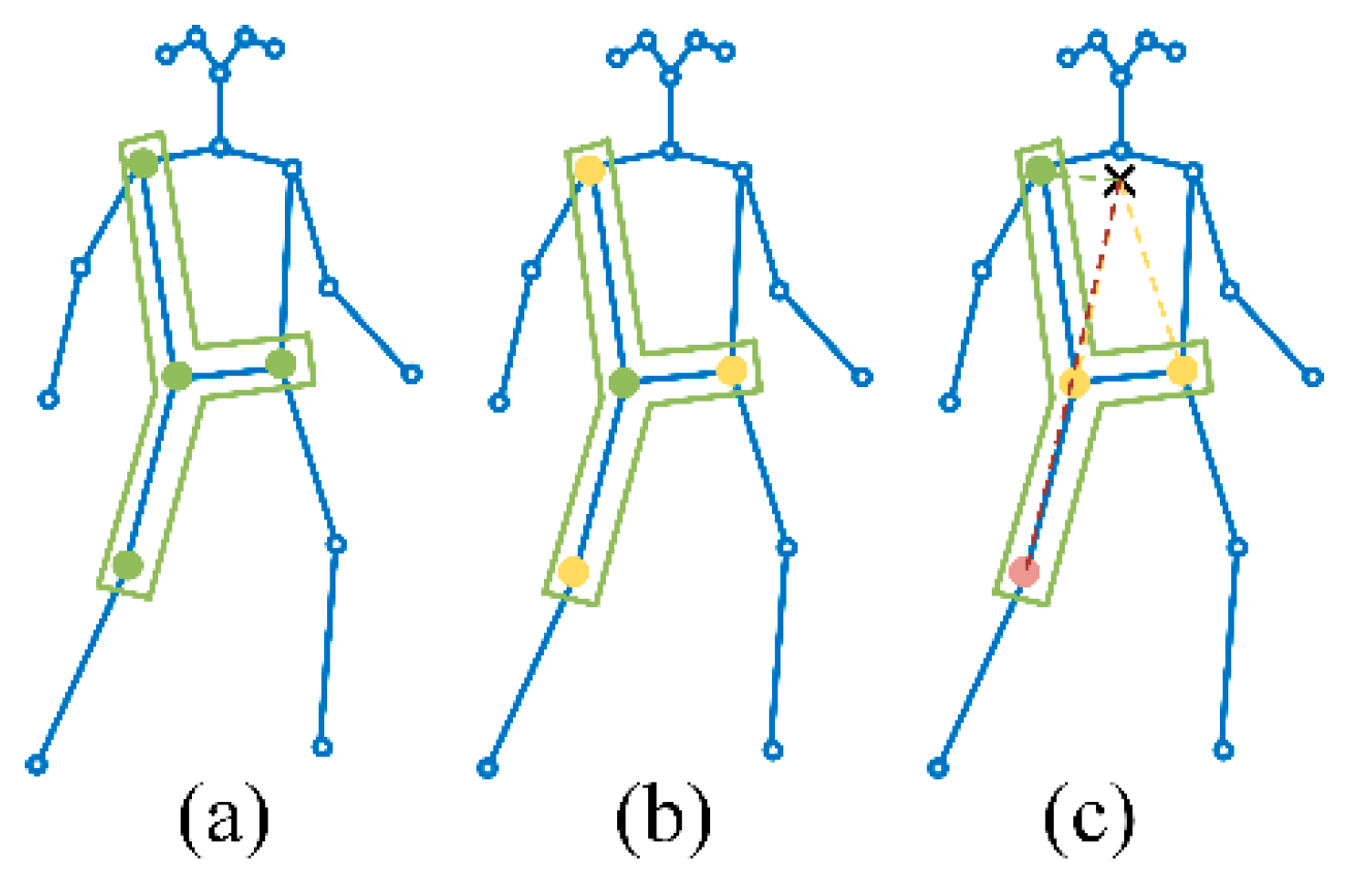 Sensors 24 01220 g006