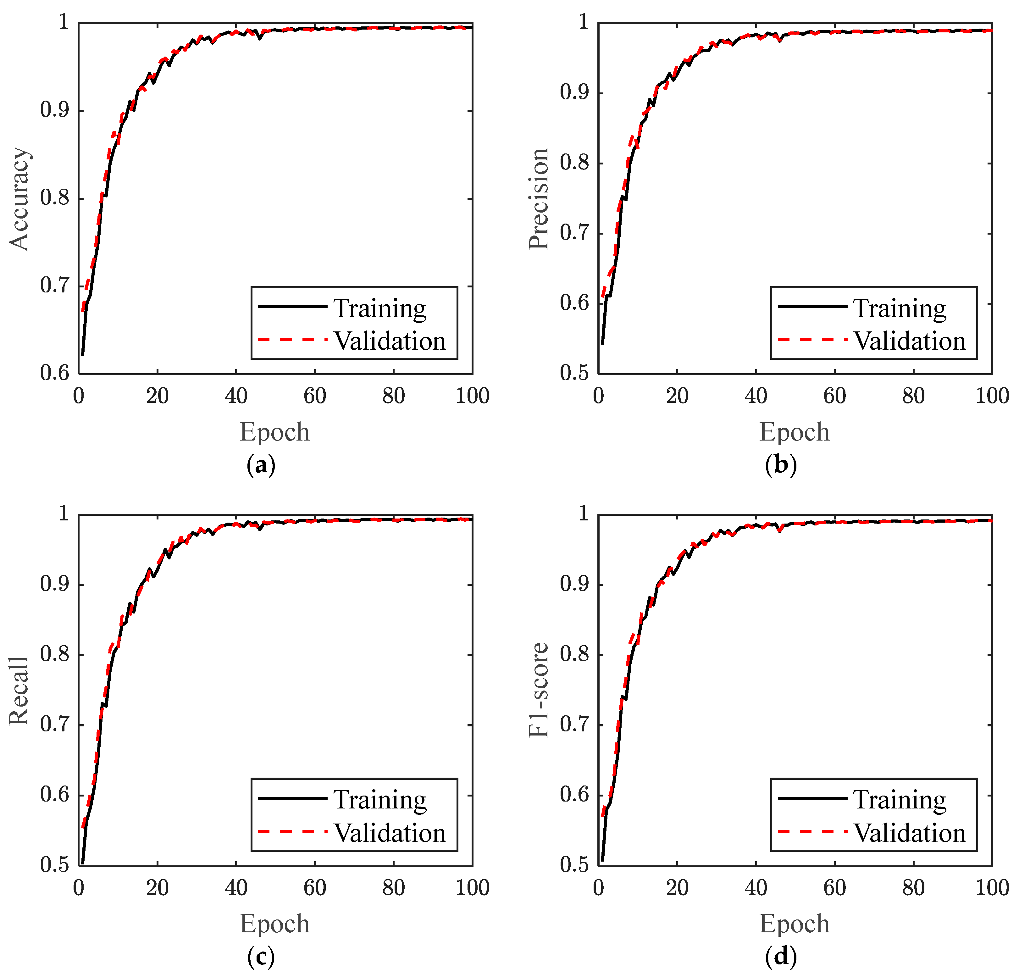 Sensors 24 01220 g011
