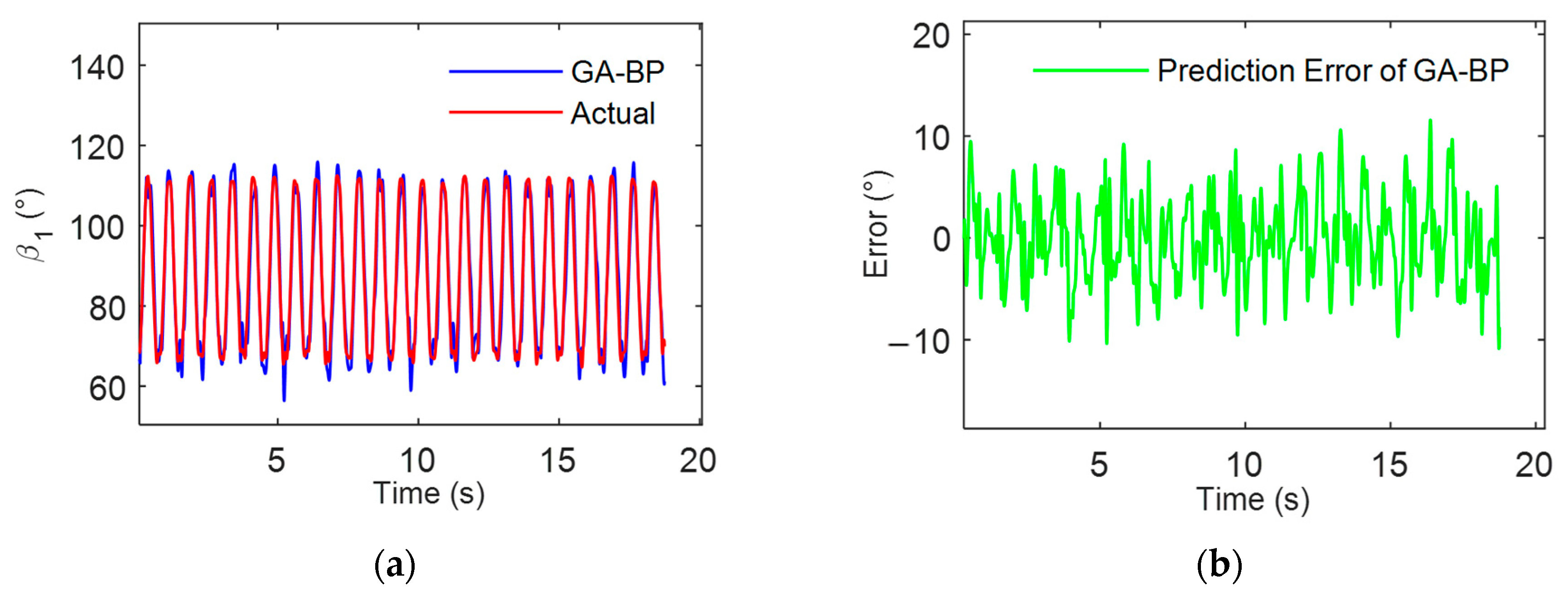 Sensors 24 01221 g011