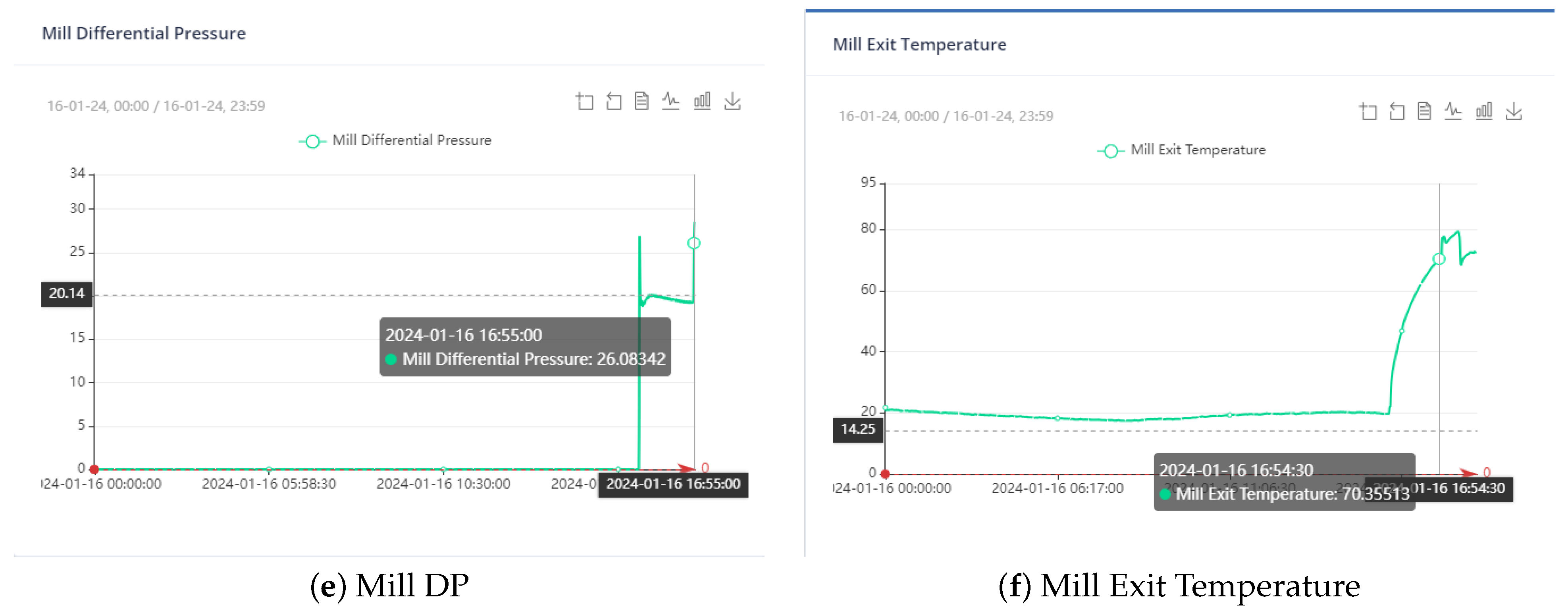 Sensors 24 01225 g004b