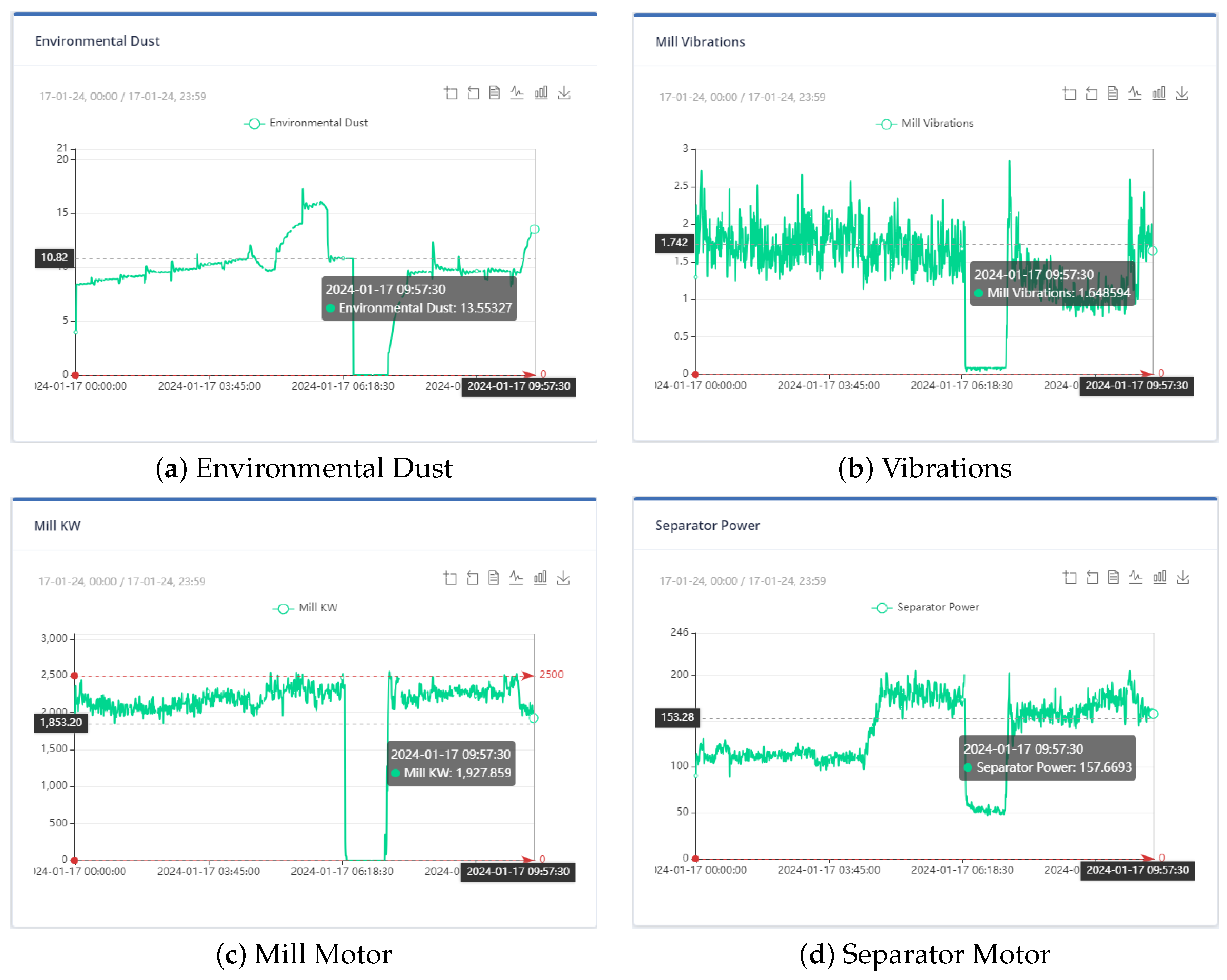 Sensors 24 01225 g005a