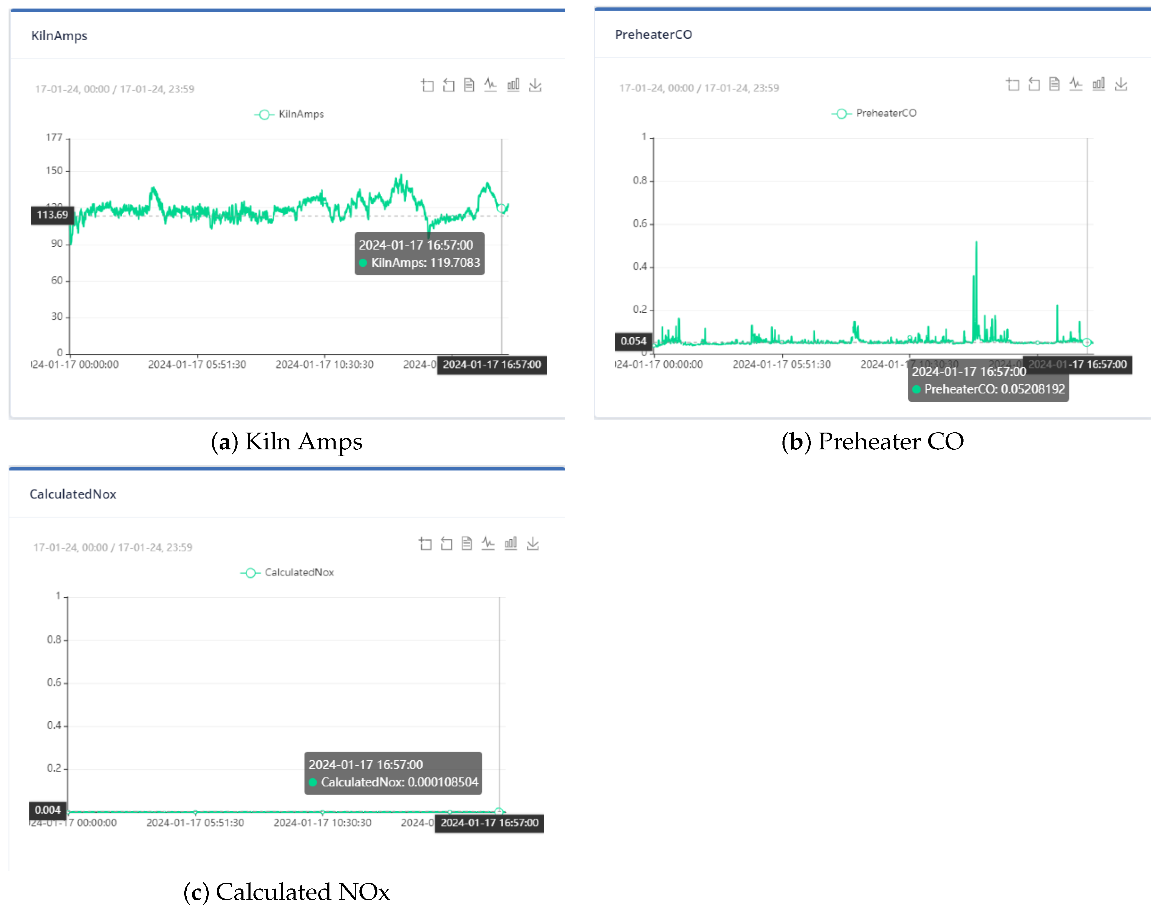 Sensors 24 01225 g006