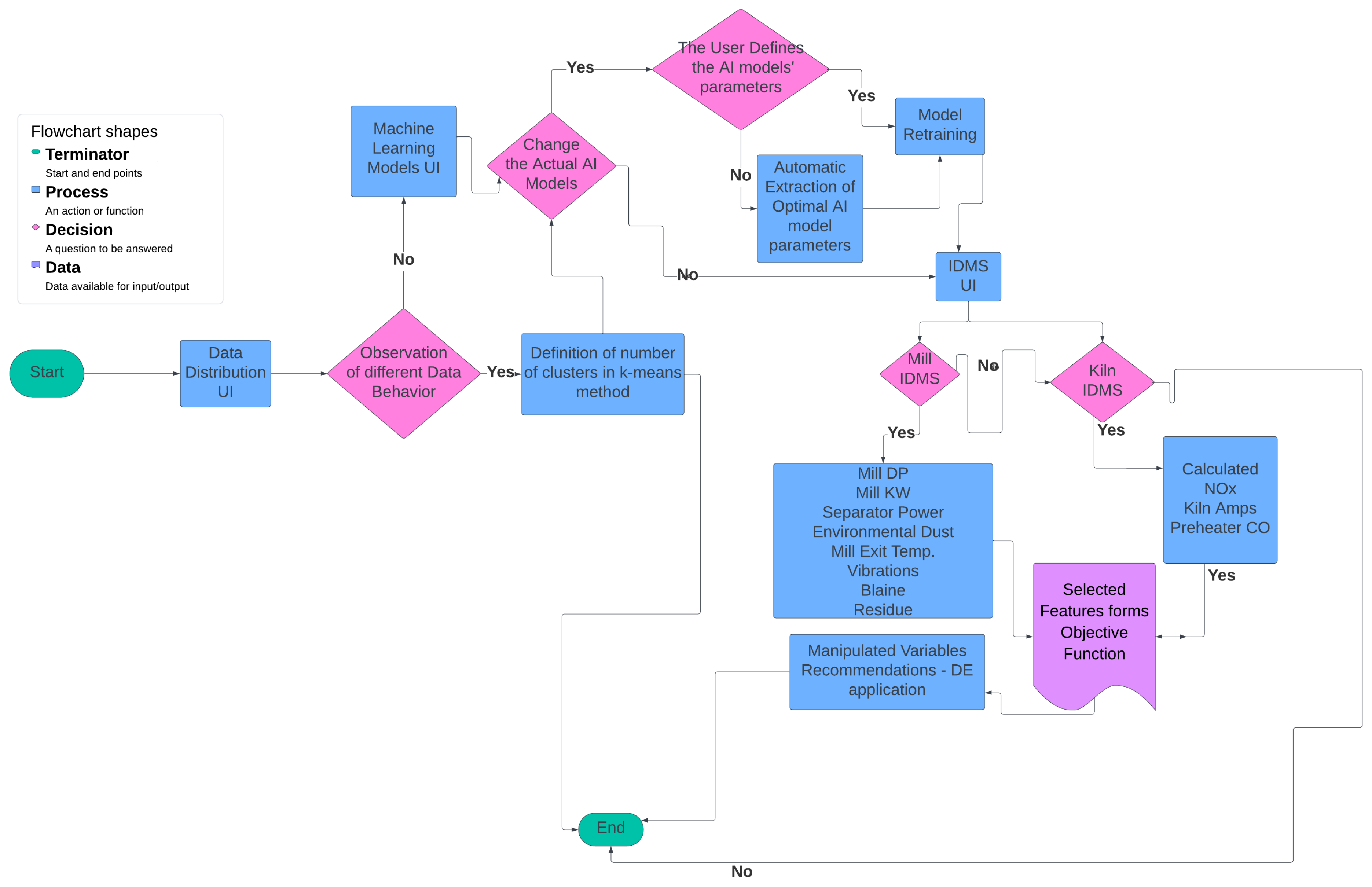 Sensors 24 01225 g007