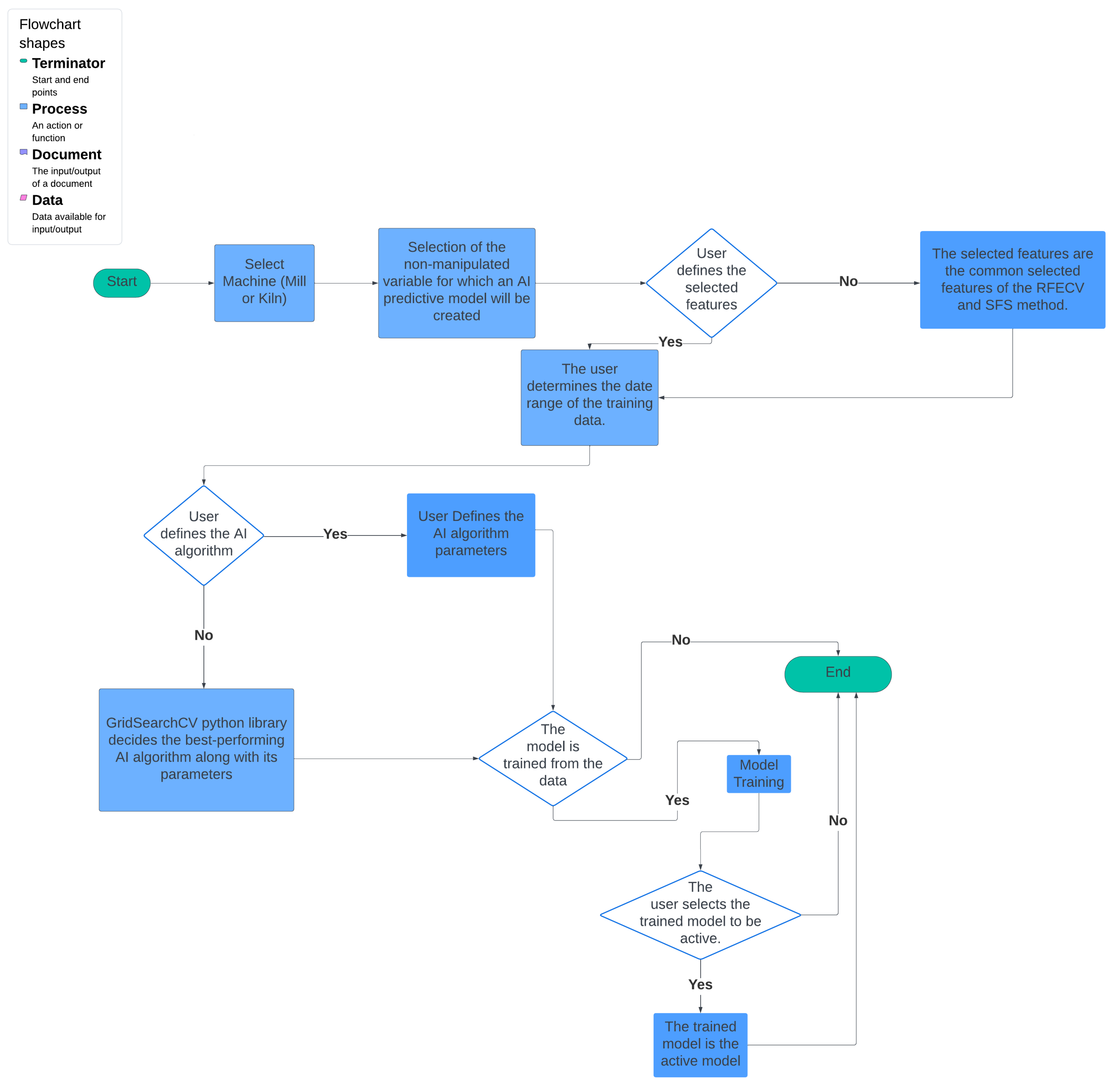 Sensors 24 01225 g008
