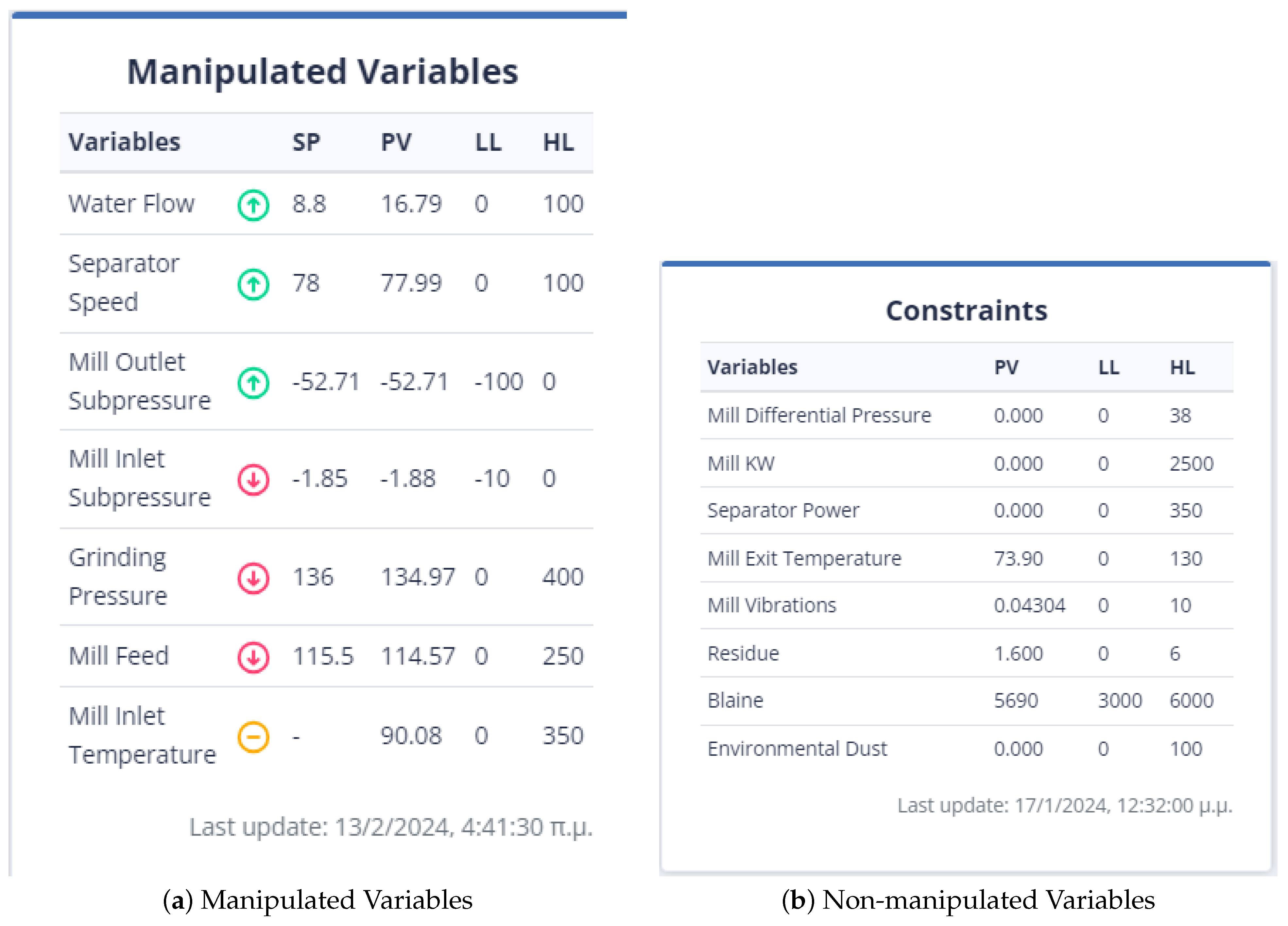 Sensors 24 01225 g012