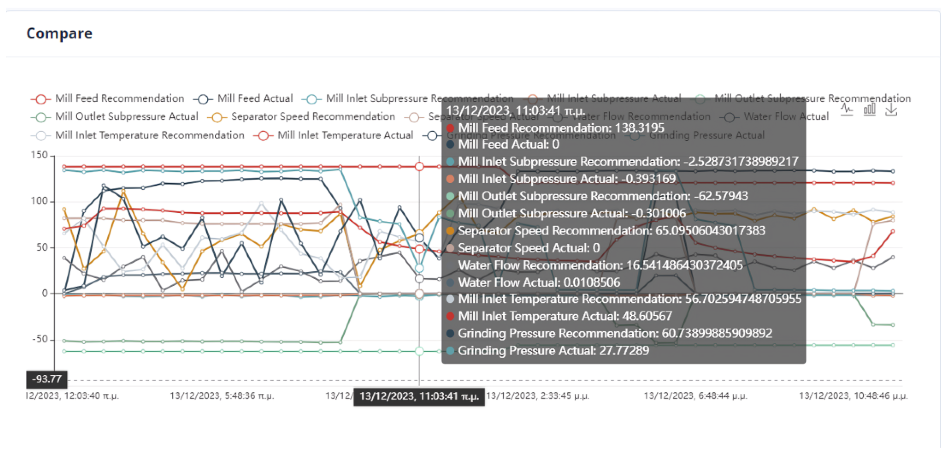 Sensors 24 01225 g022