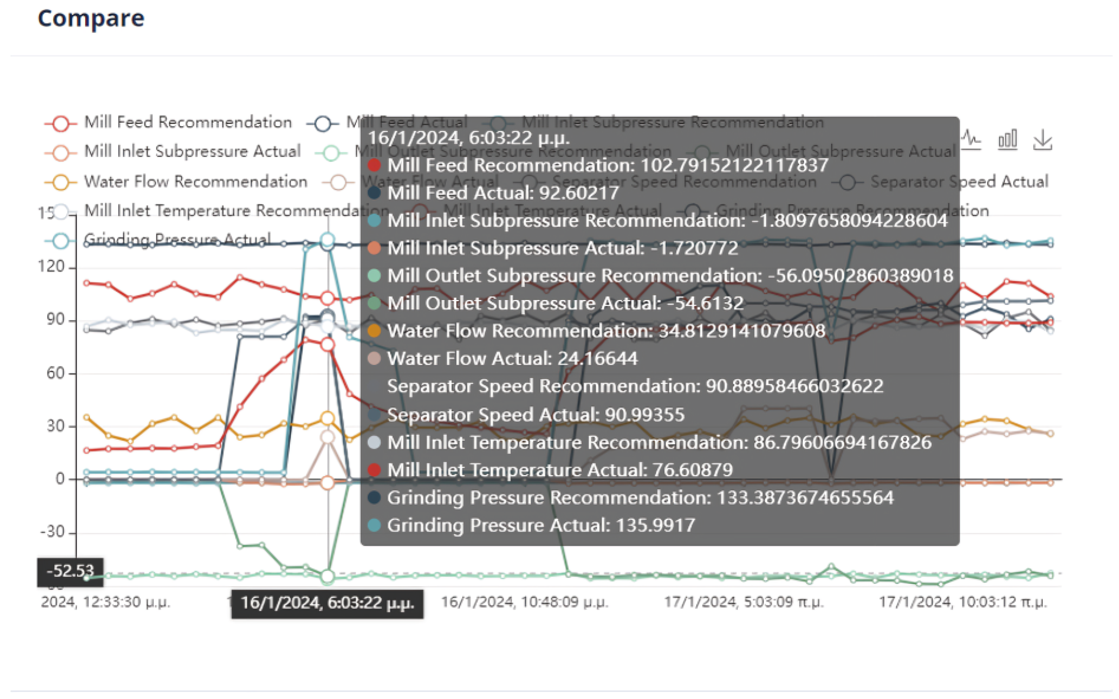 Sensors 24 01225 g026