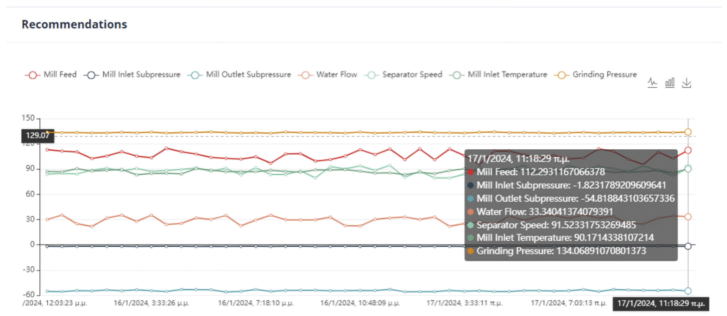 Sensors 24 01225 g035