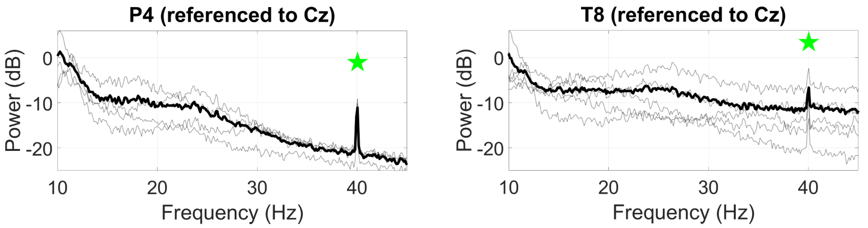 Sensors 24 01226 g008