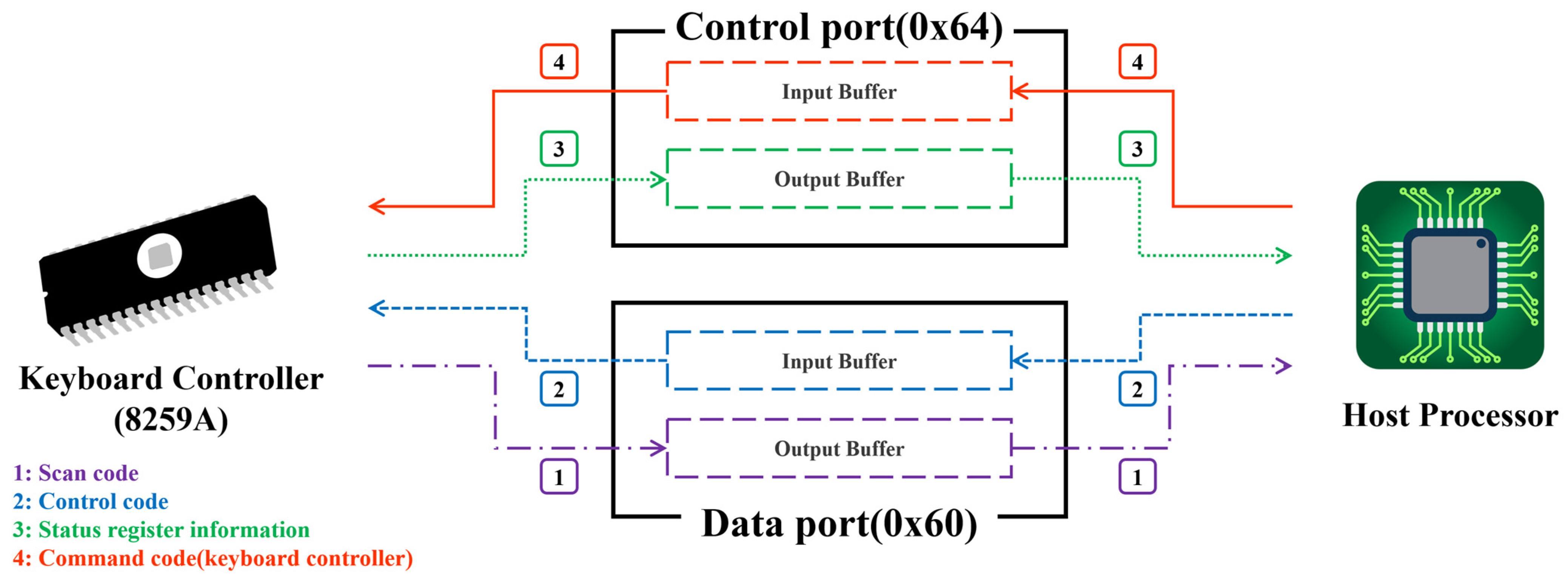 Sensors 24 01229 g002