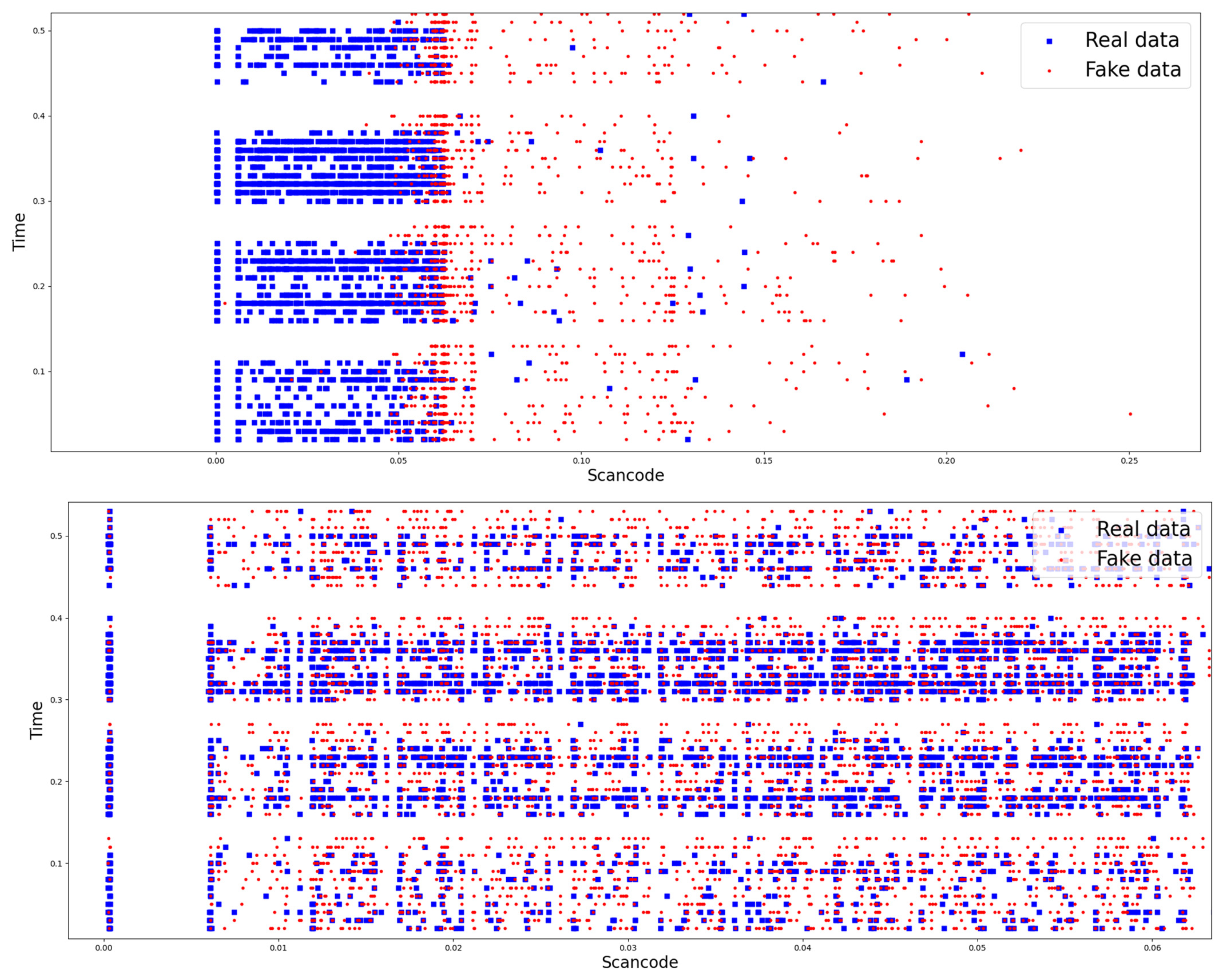 Sensors 24 01229 g004