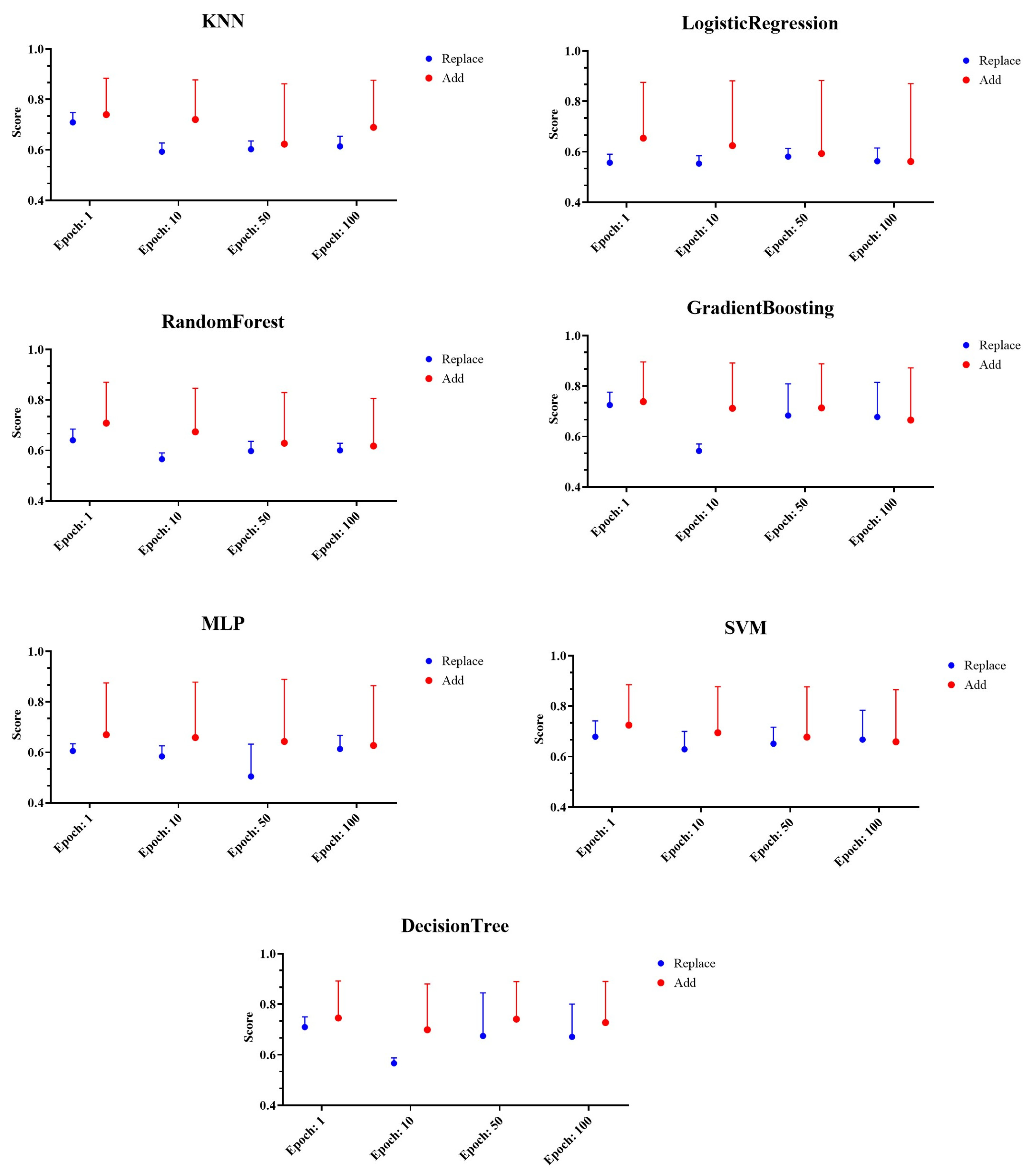 Sensors 24 01229 g006