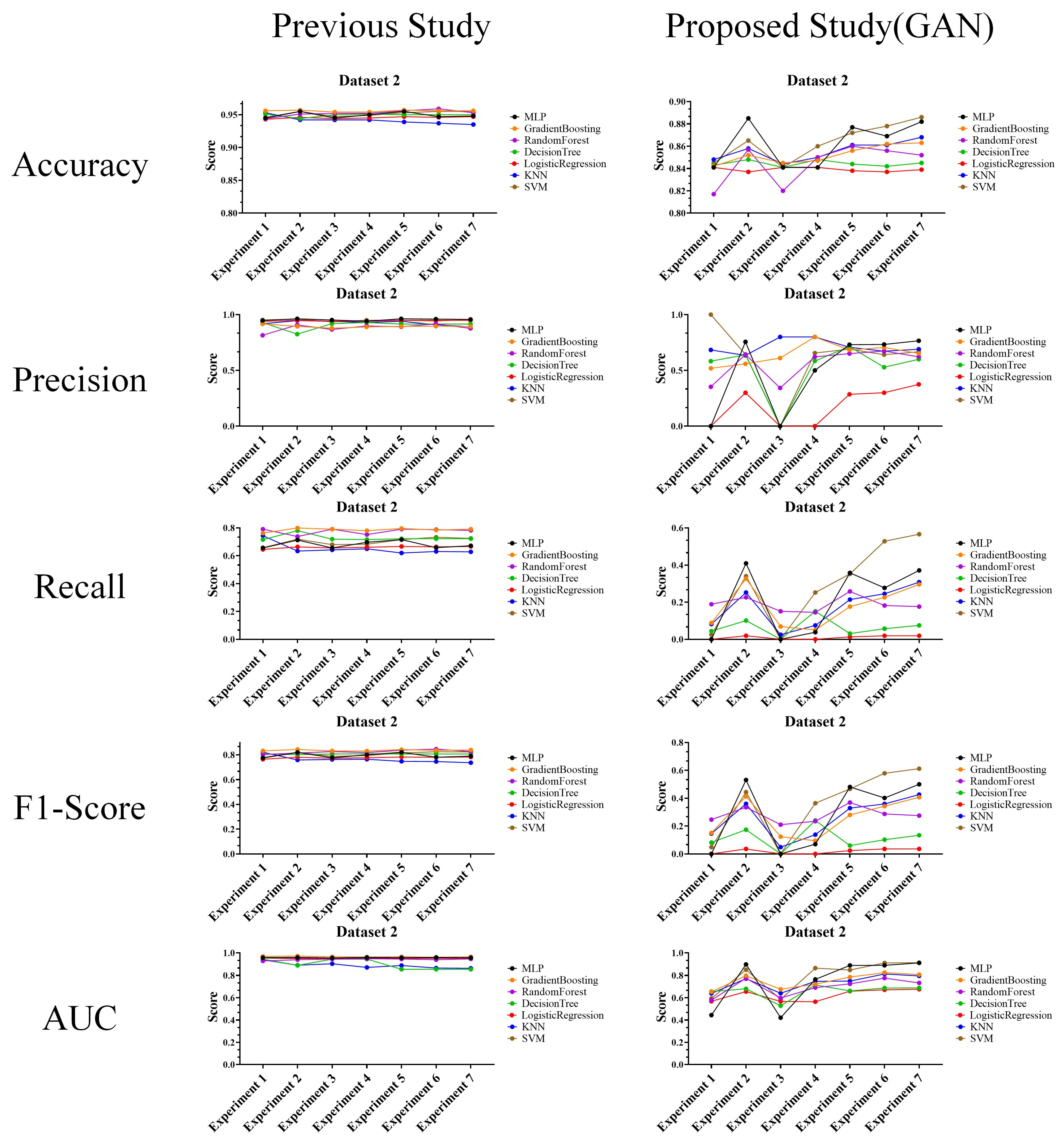 Sensors 24 01229 g009