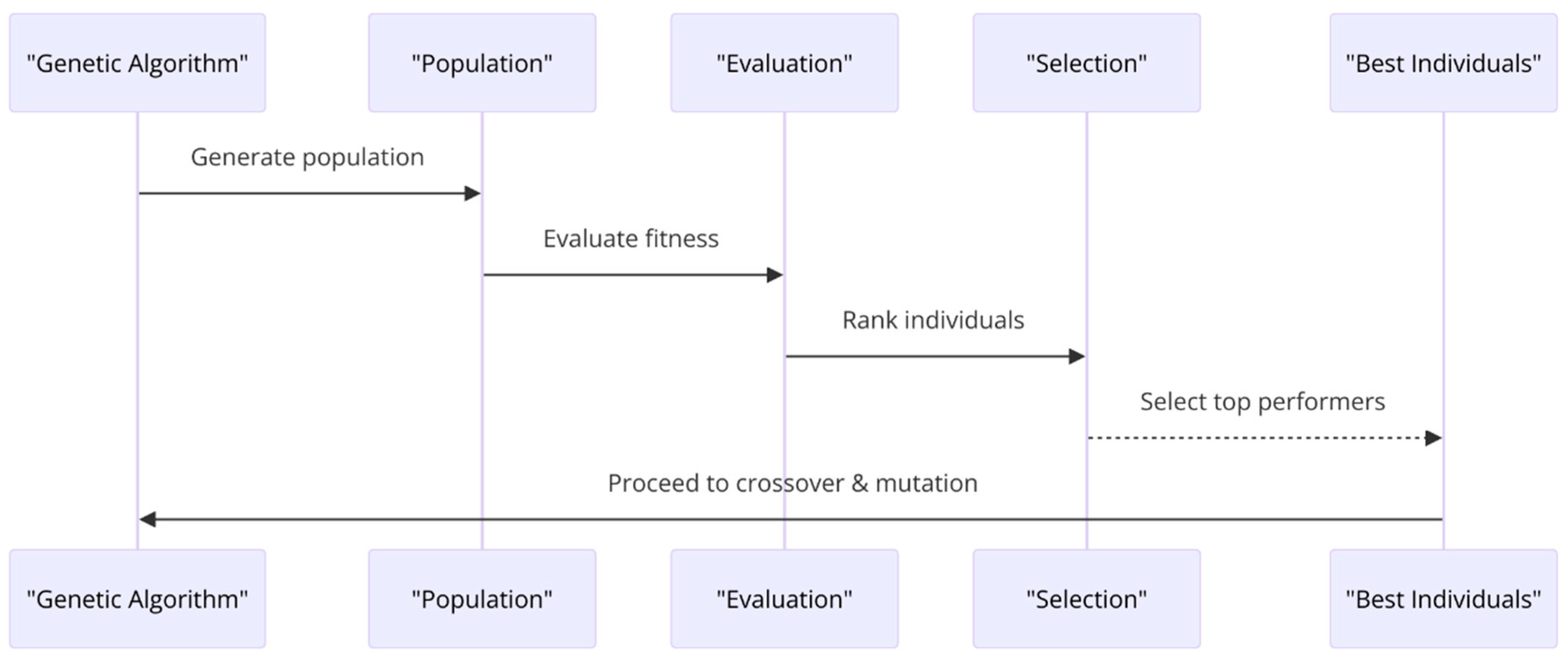 Sensors 24 01230 g003