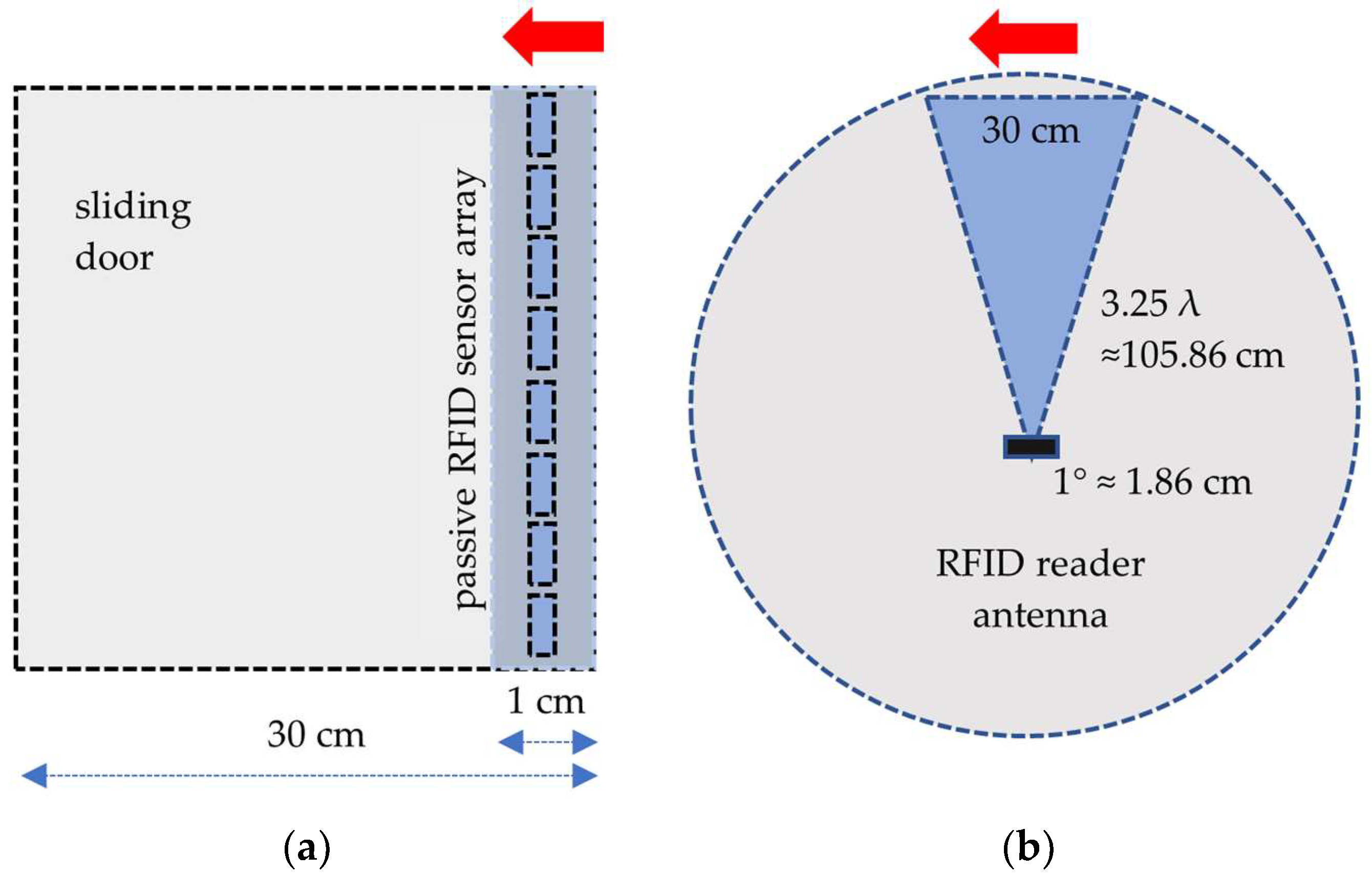 Sensors 24 01233 g002