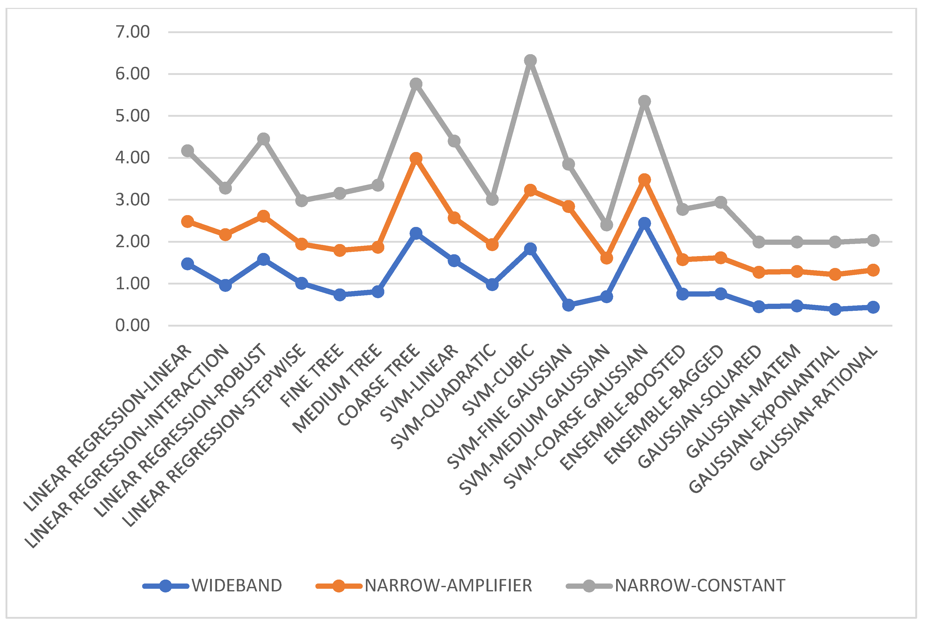 Sensors 24 01233 g004