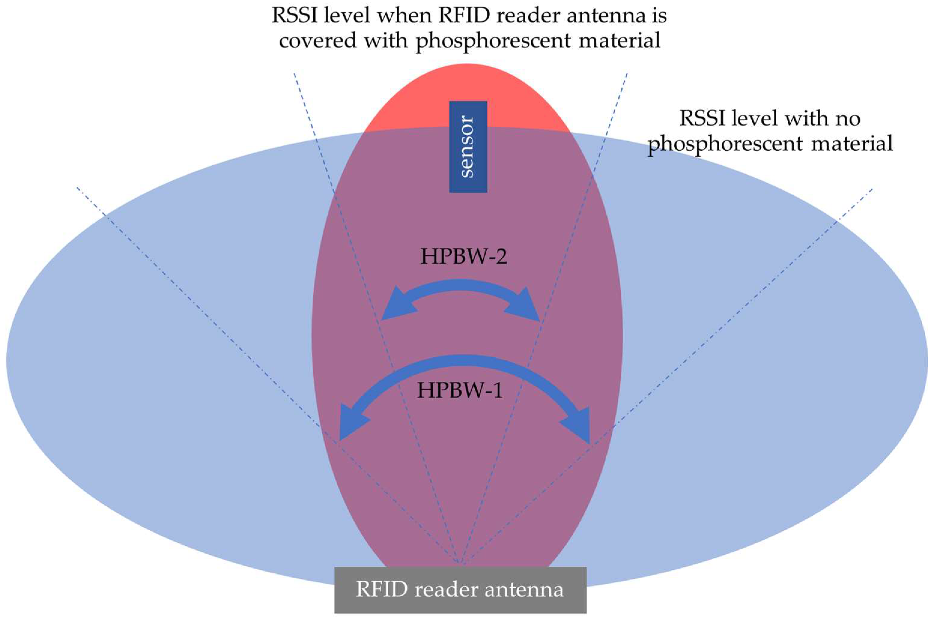 Sensors 24 01233 g008