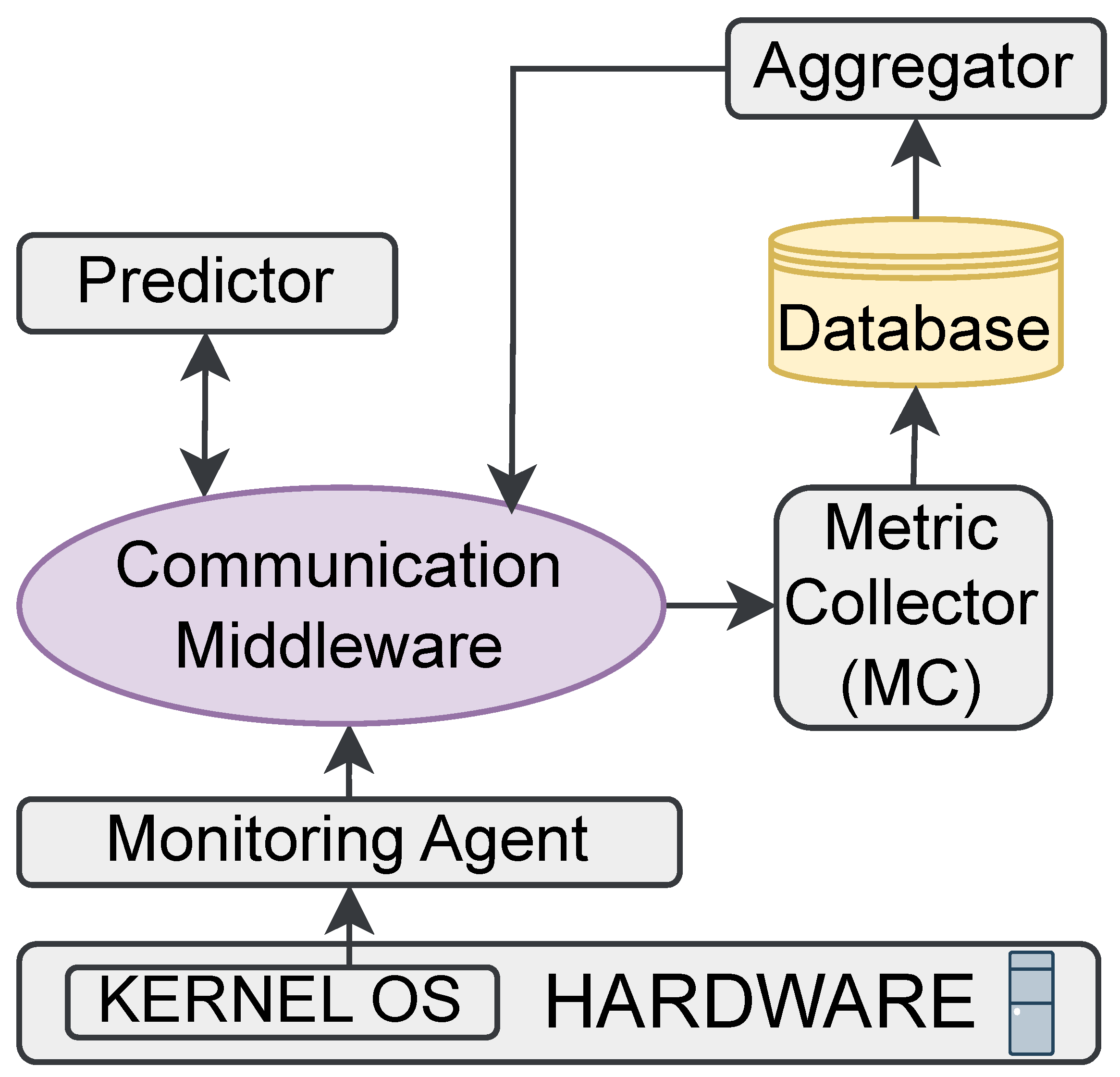 Sensors 24 01236 g001