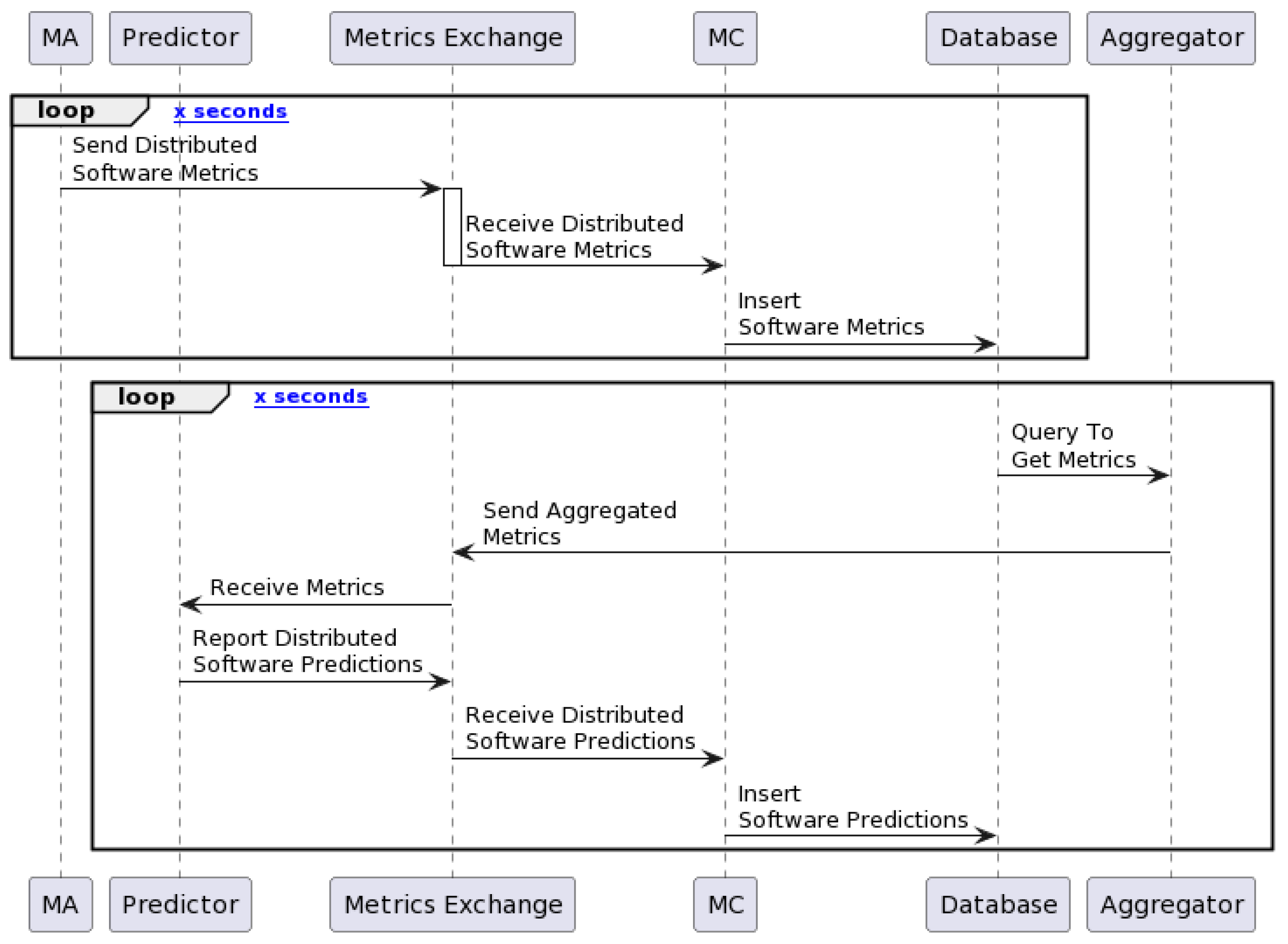 Sensors 24 01236 g003