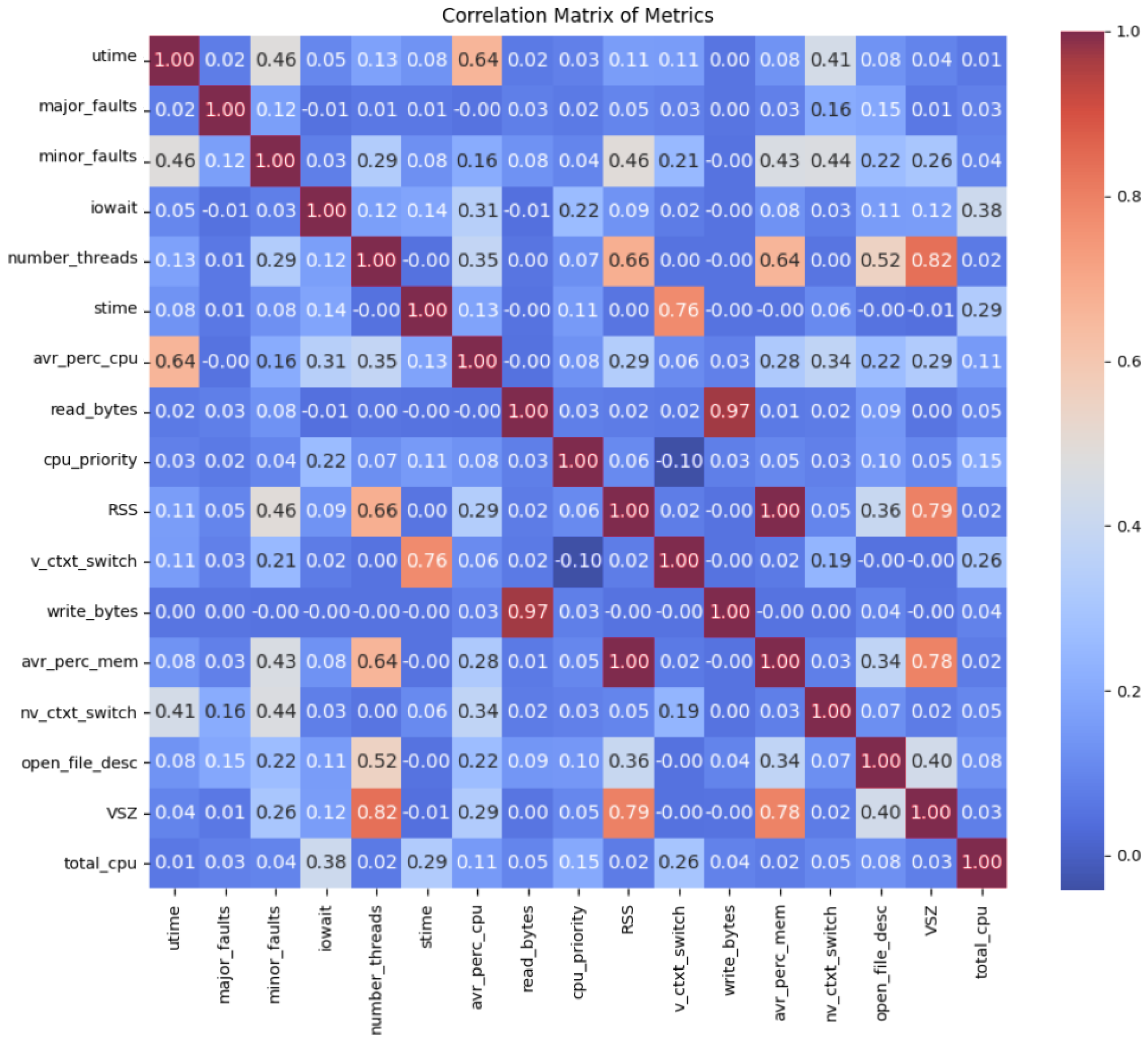 Sensors 24 01236 g004