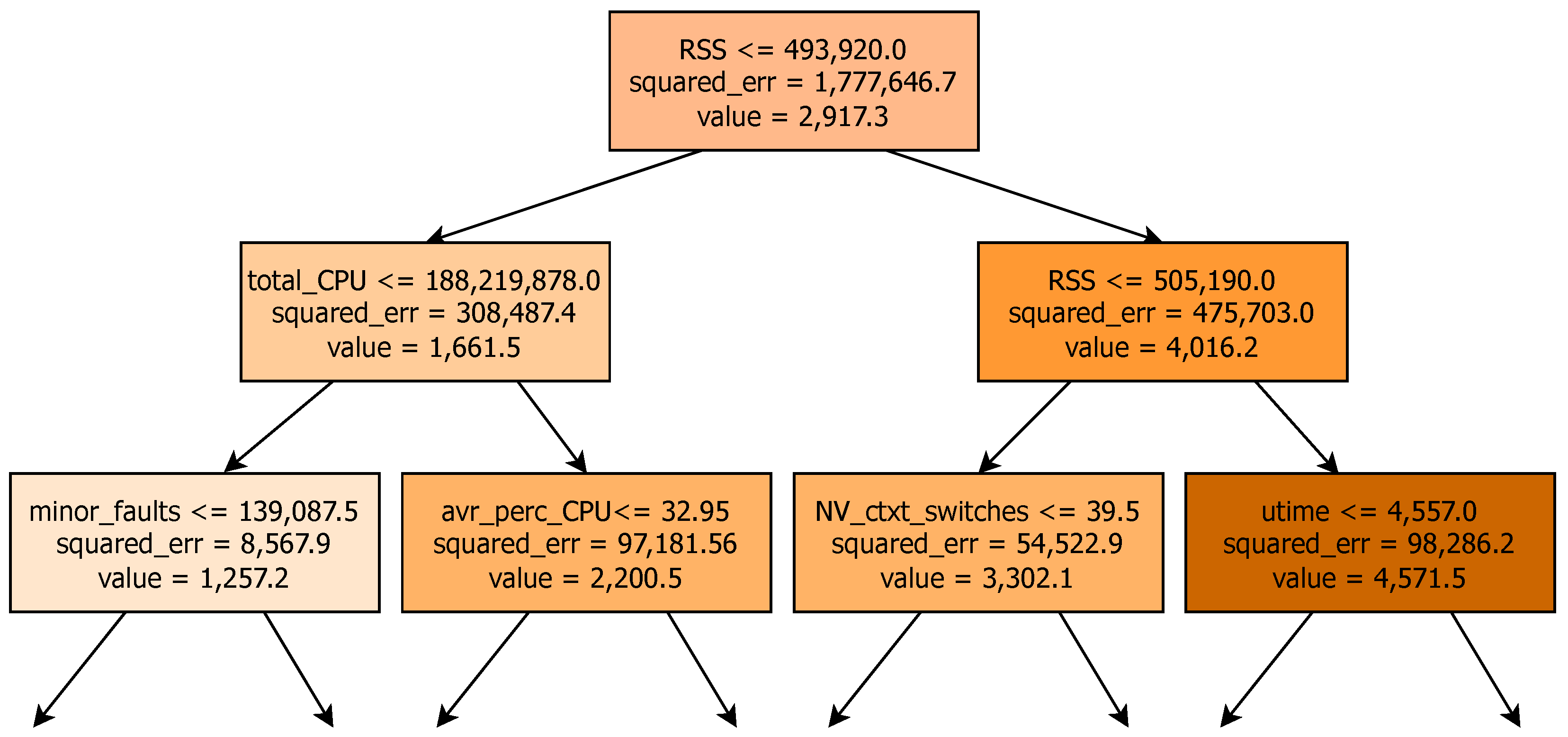 Sensors 24 01236 g005
