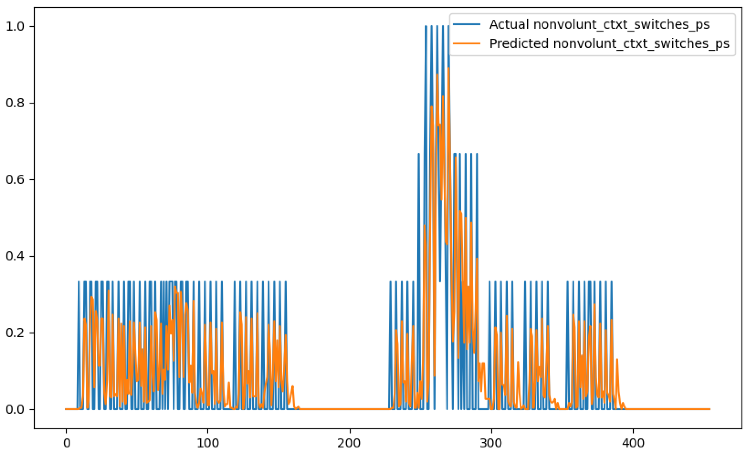 Sensors 24 01236 g010