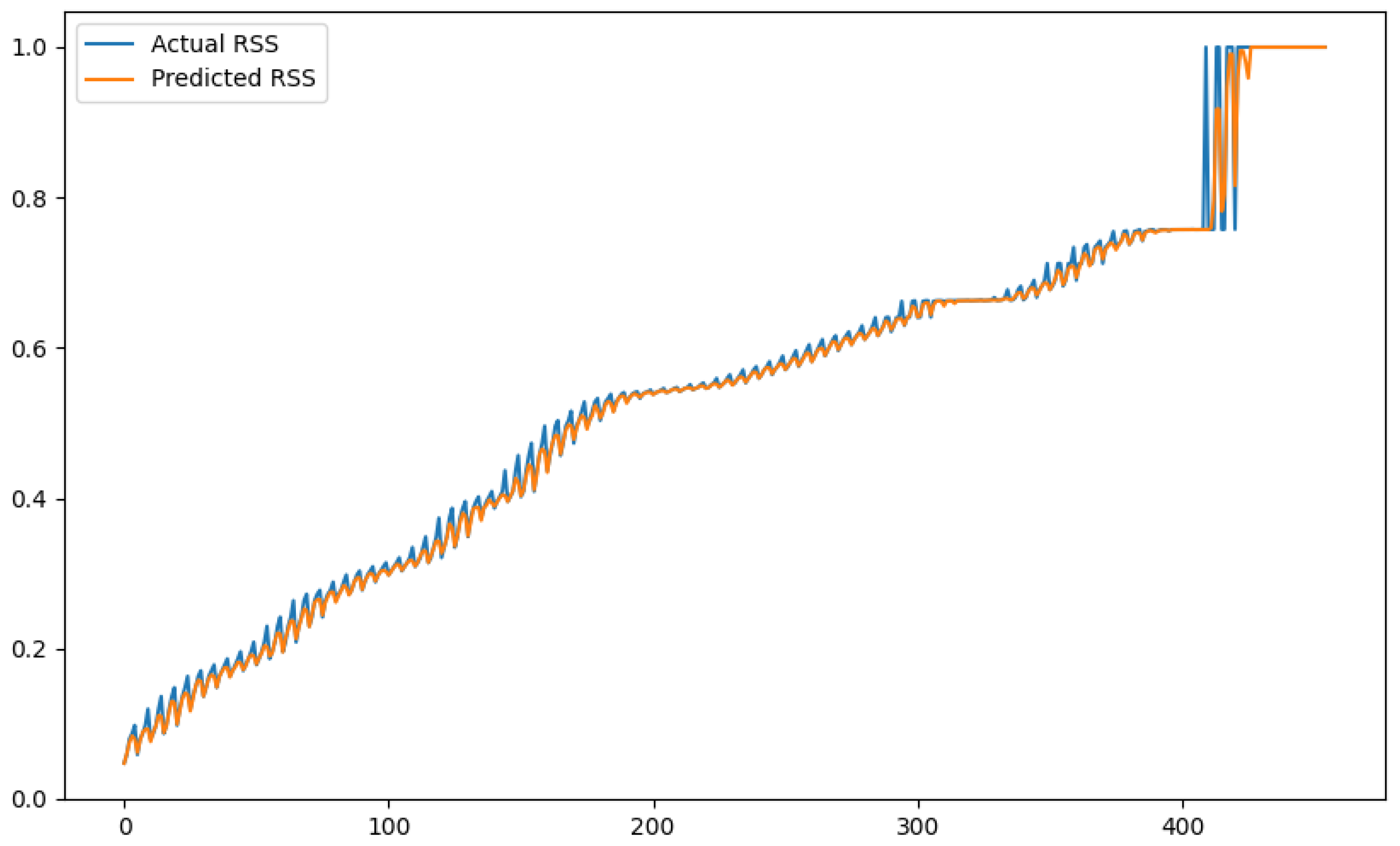 Sensors 24 01236 g012