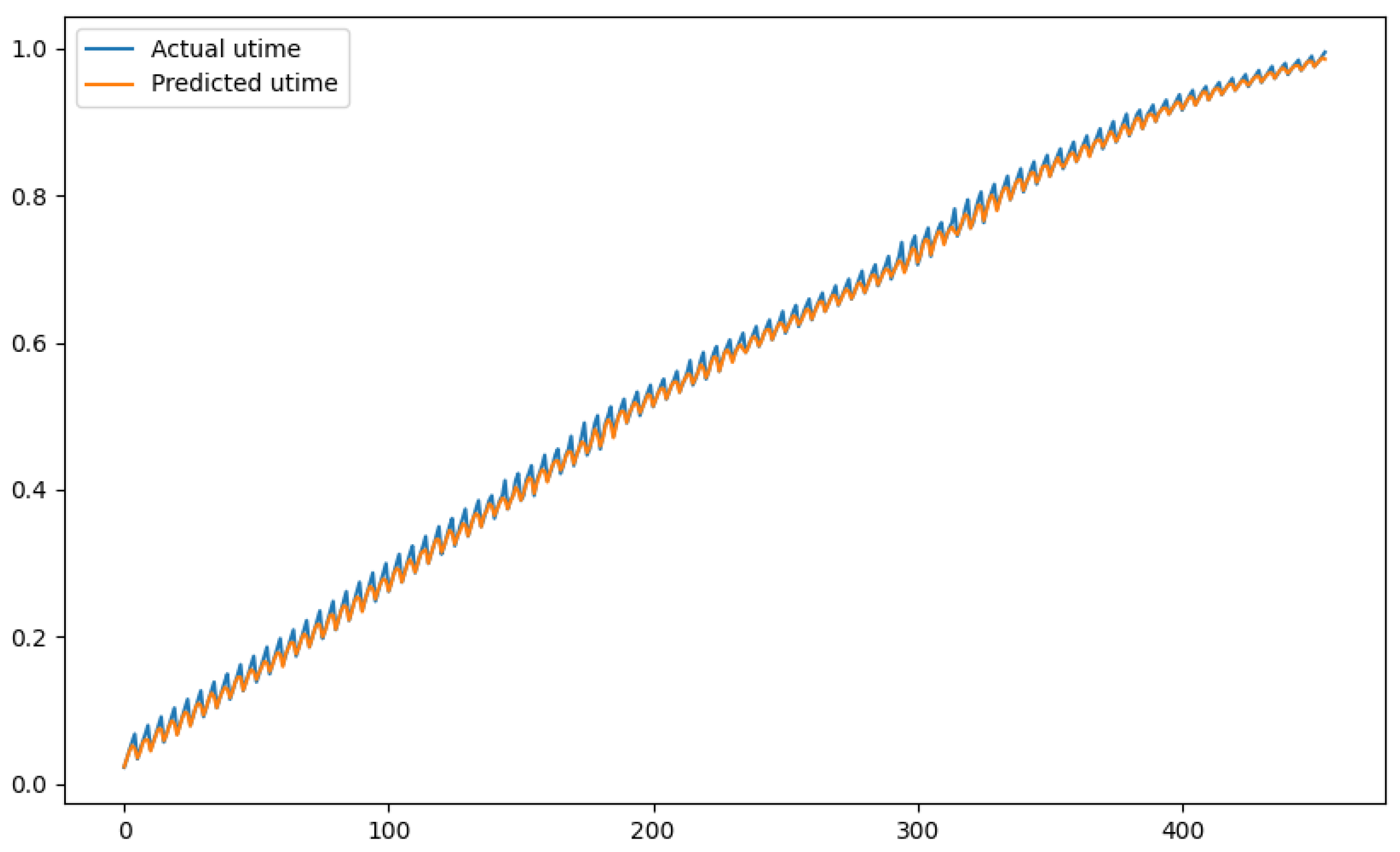 Sensors 24 01236 g016