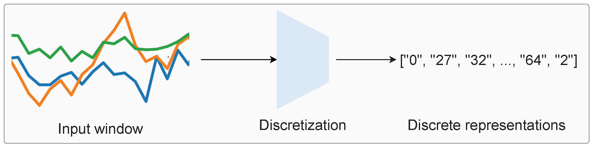Sensors 24 01238 g001