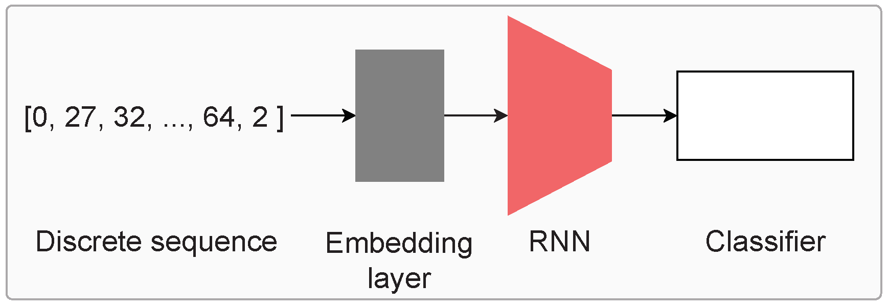 Sensors 24 01238 g004