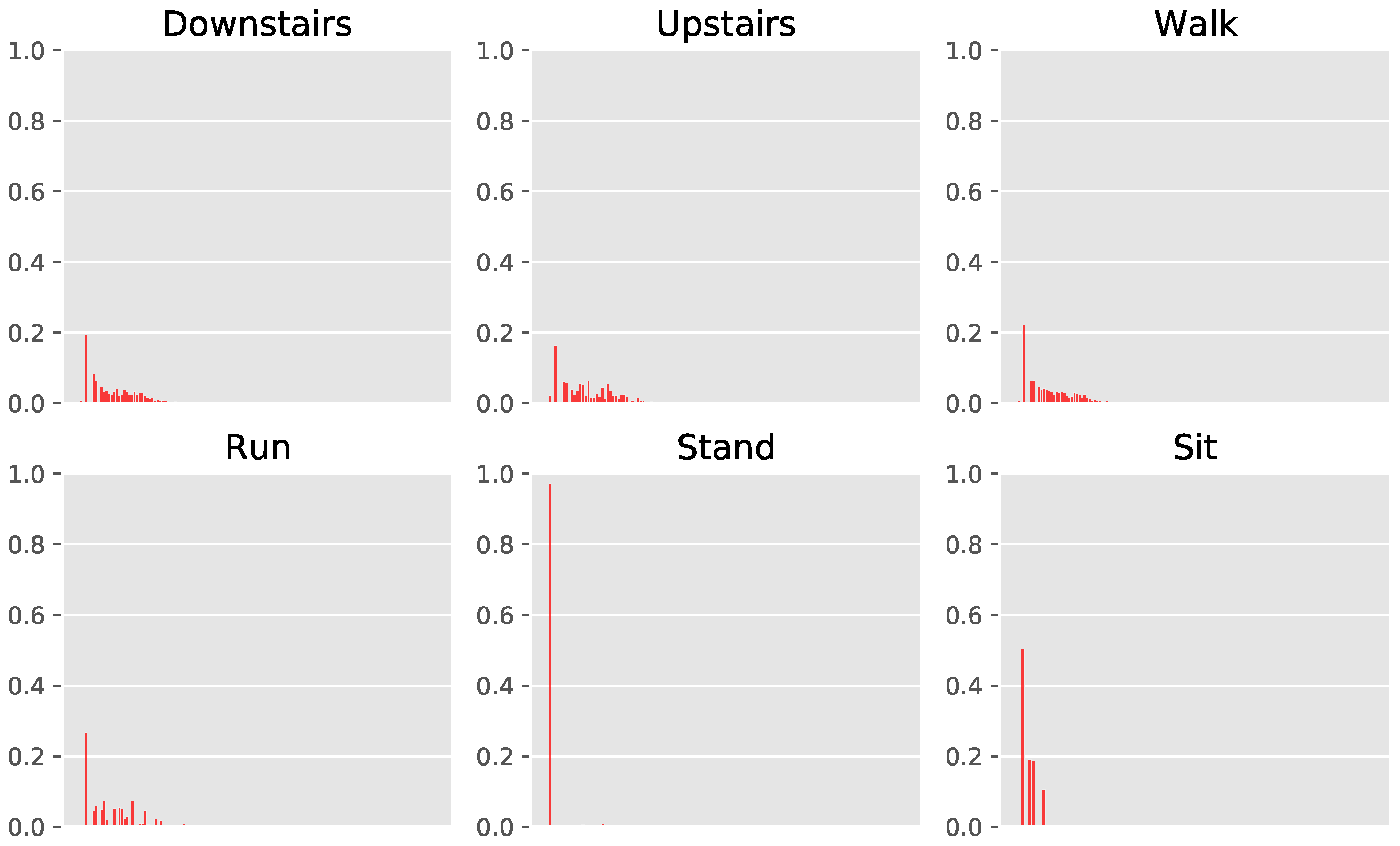 Sensors 24 01238 g0a2