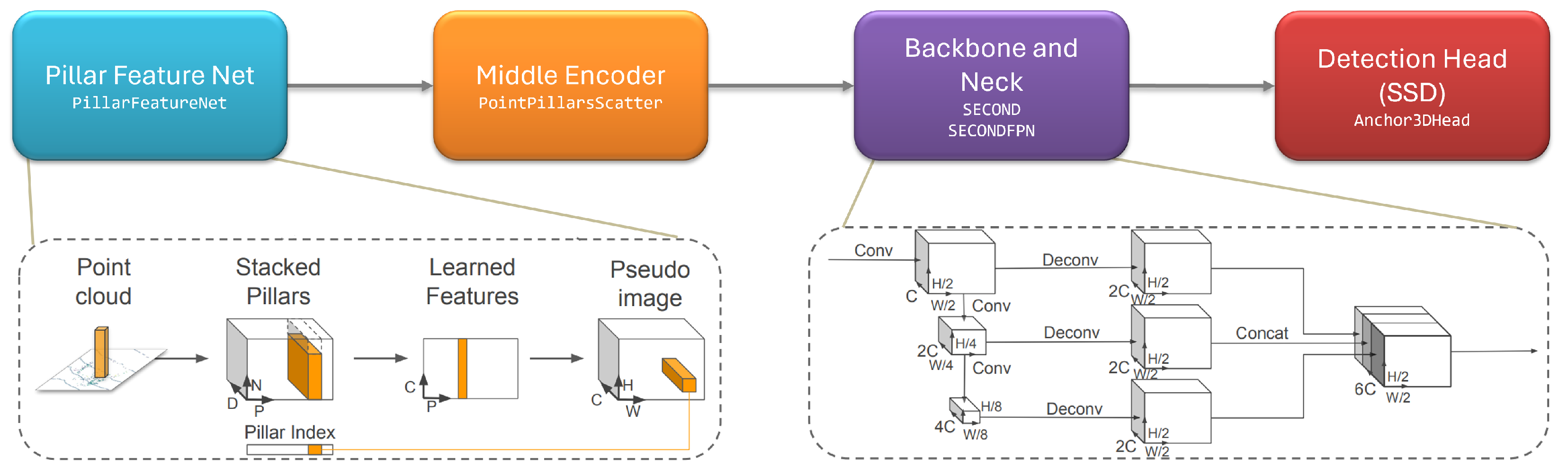 Sensors 24 01244 g005