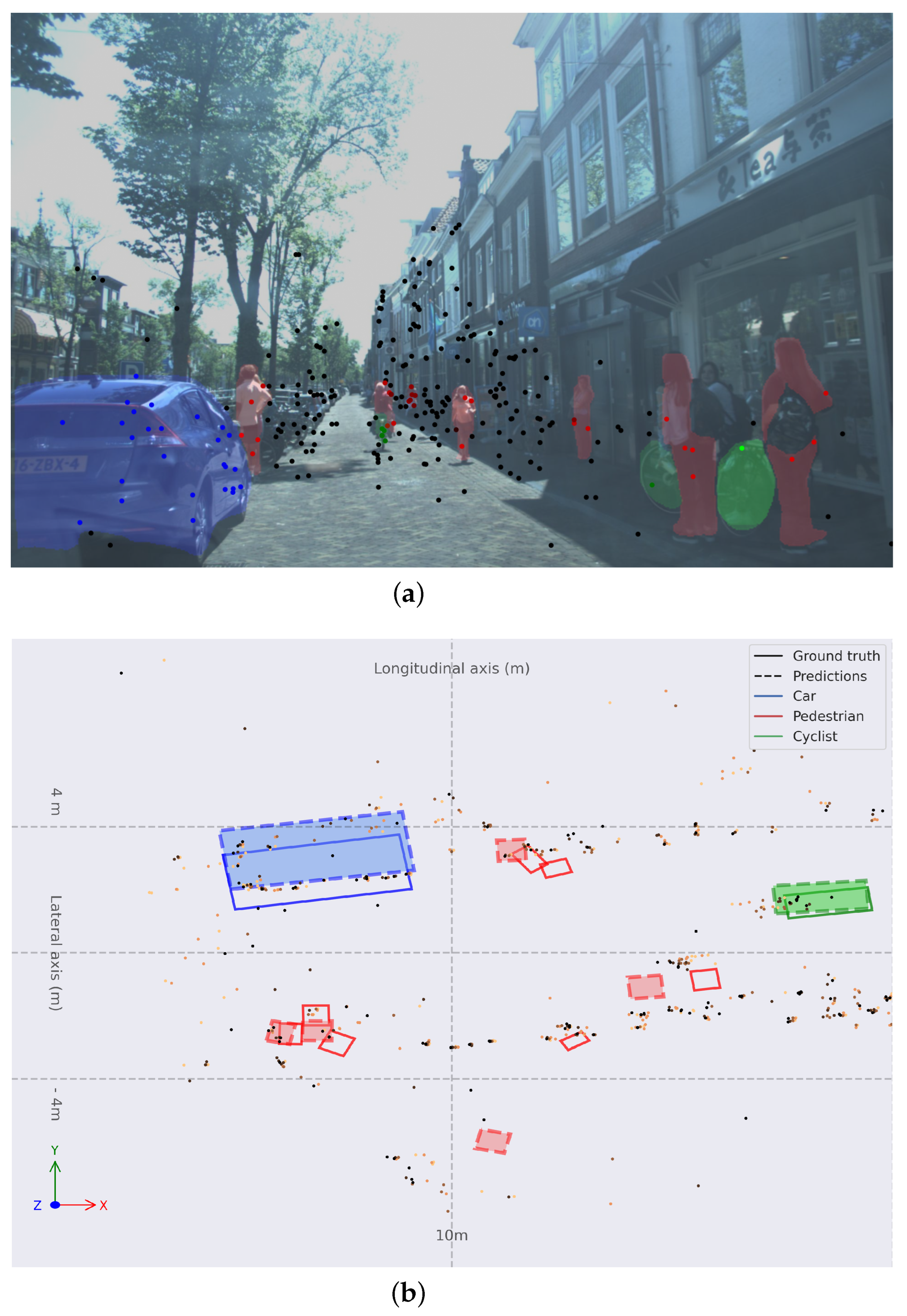 Sensors 24 01244 g009