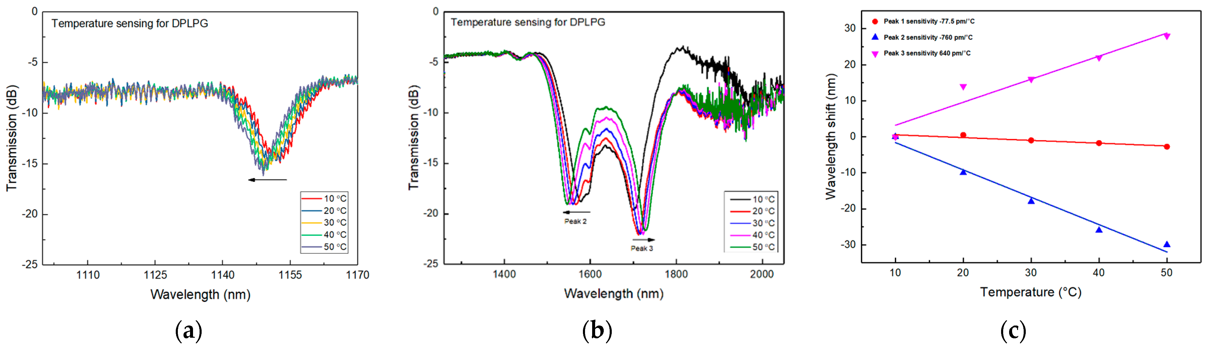 Sensors 24 01247 g003