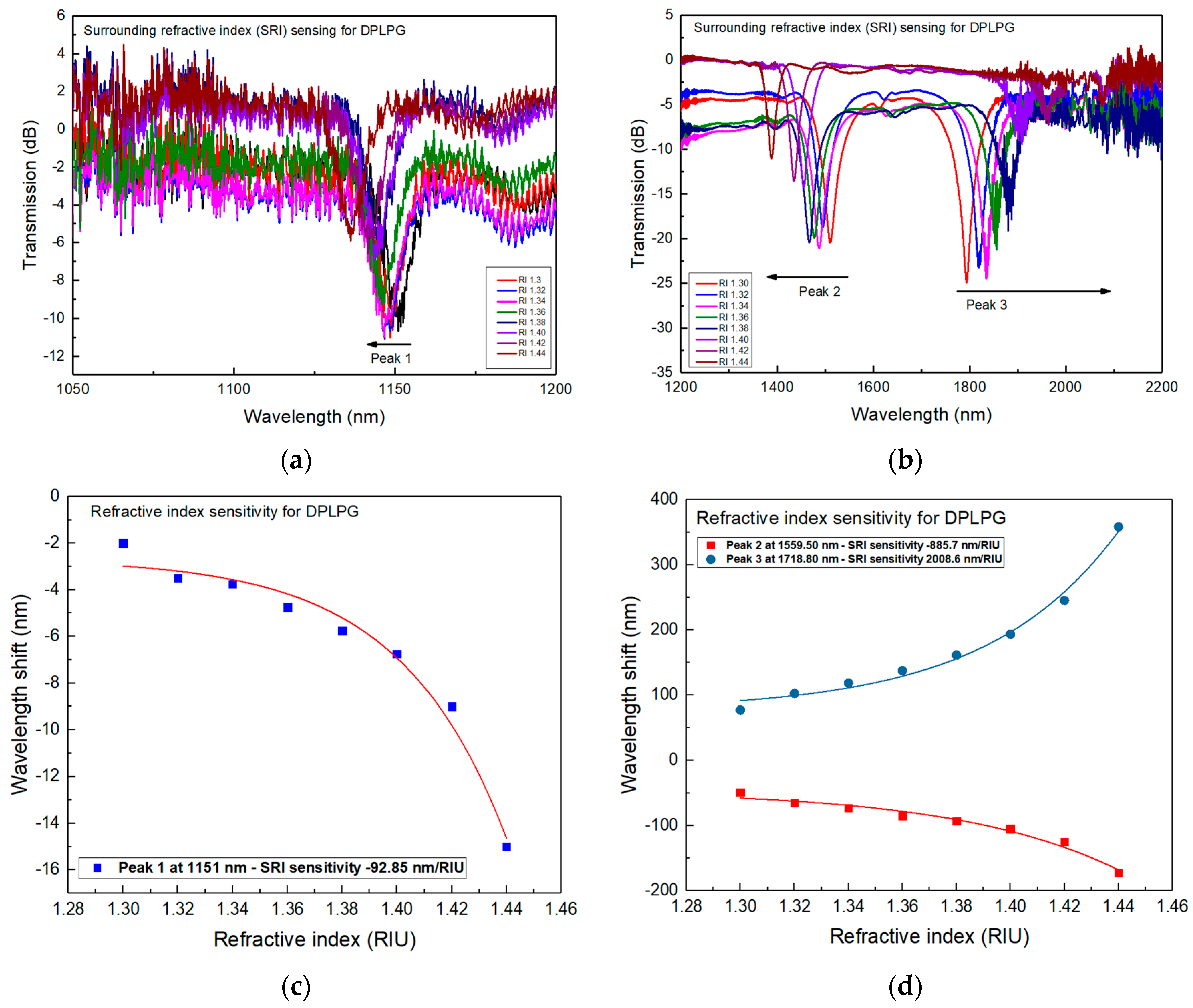 Sensors 24 01247 g004
