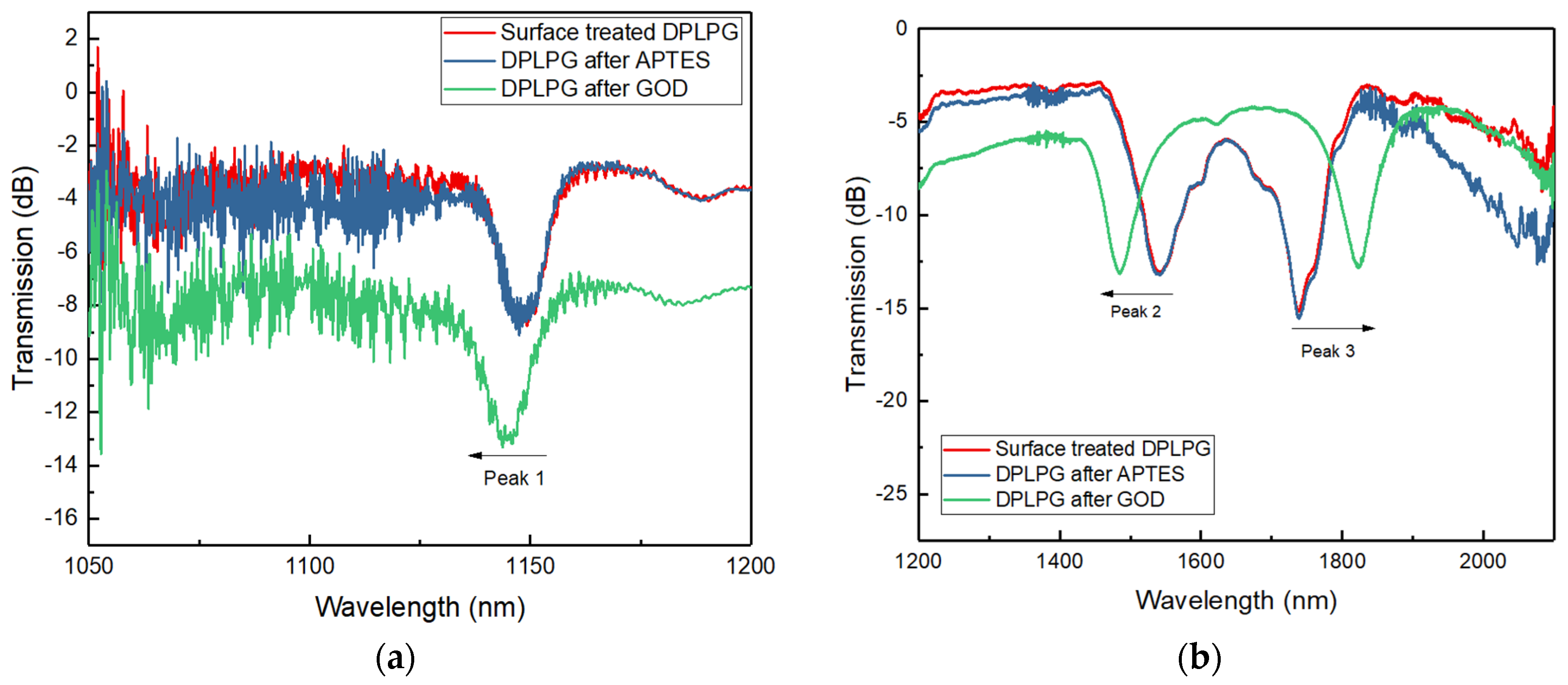 Sensors 24 01247 g006