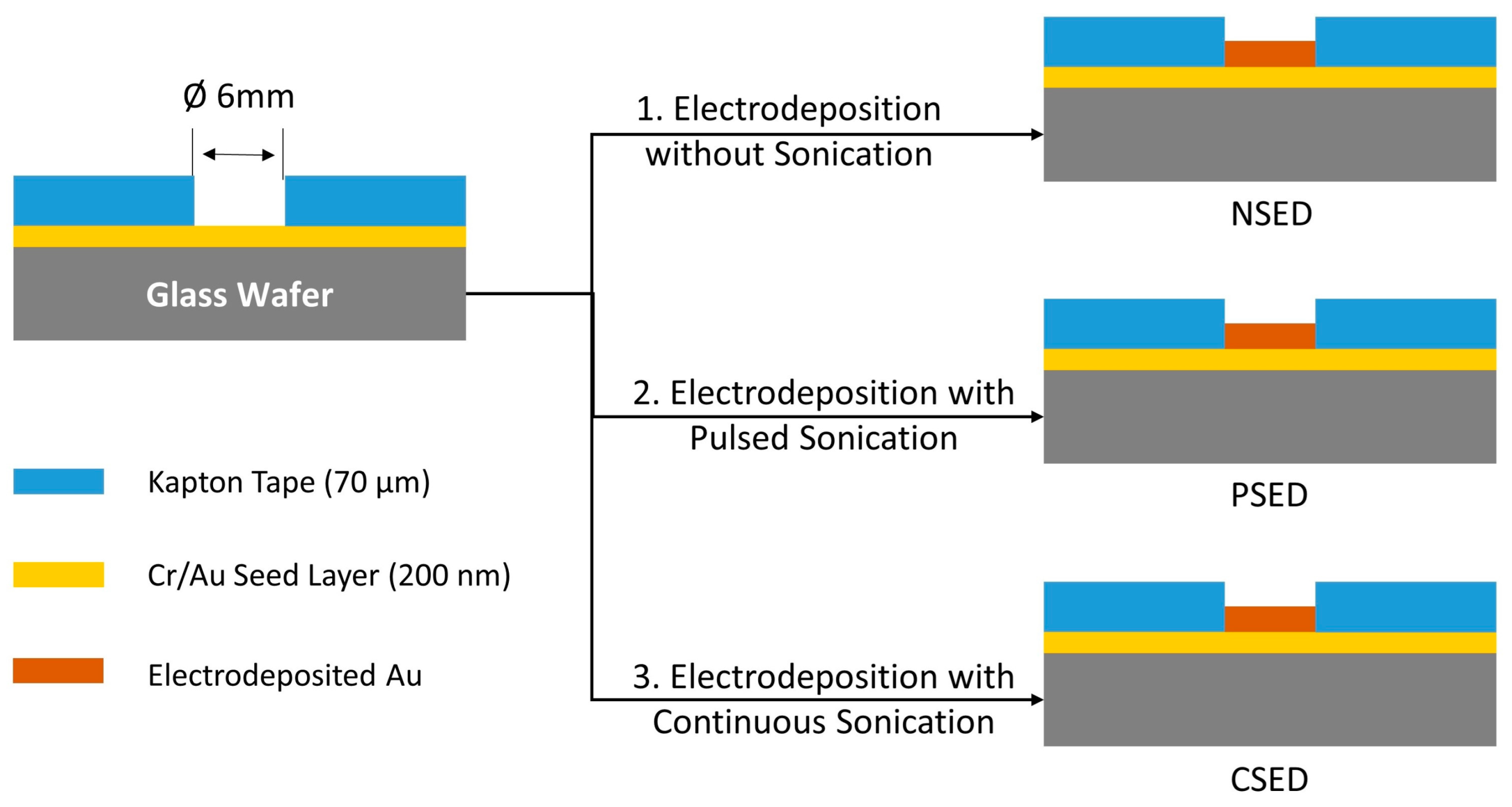 Sensors 24 01251 g003
