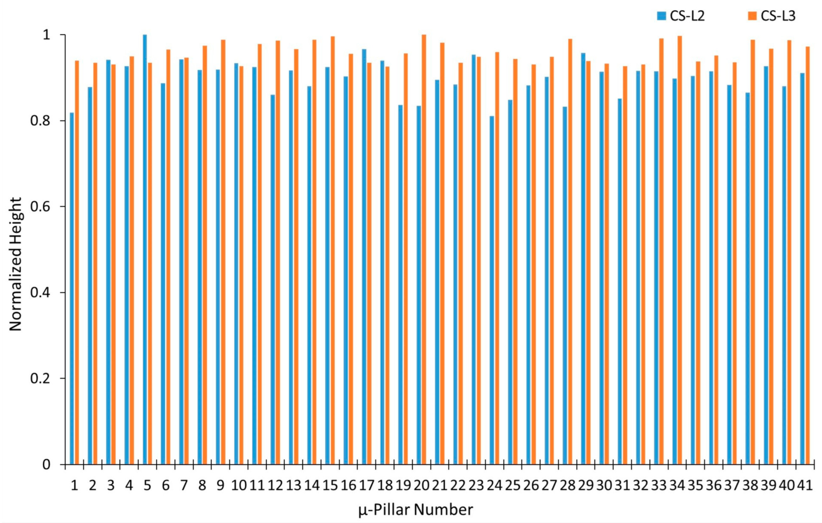 Sensors 24 01251 g0a3