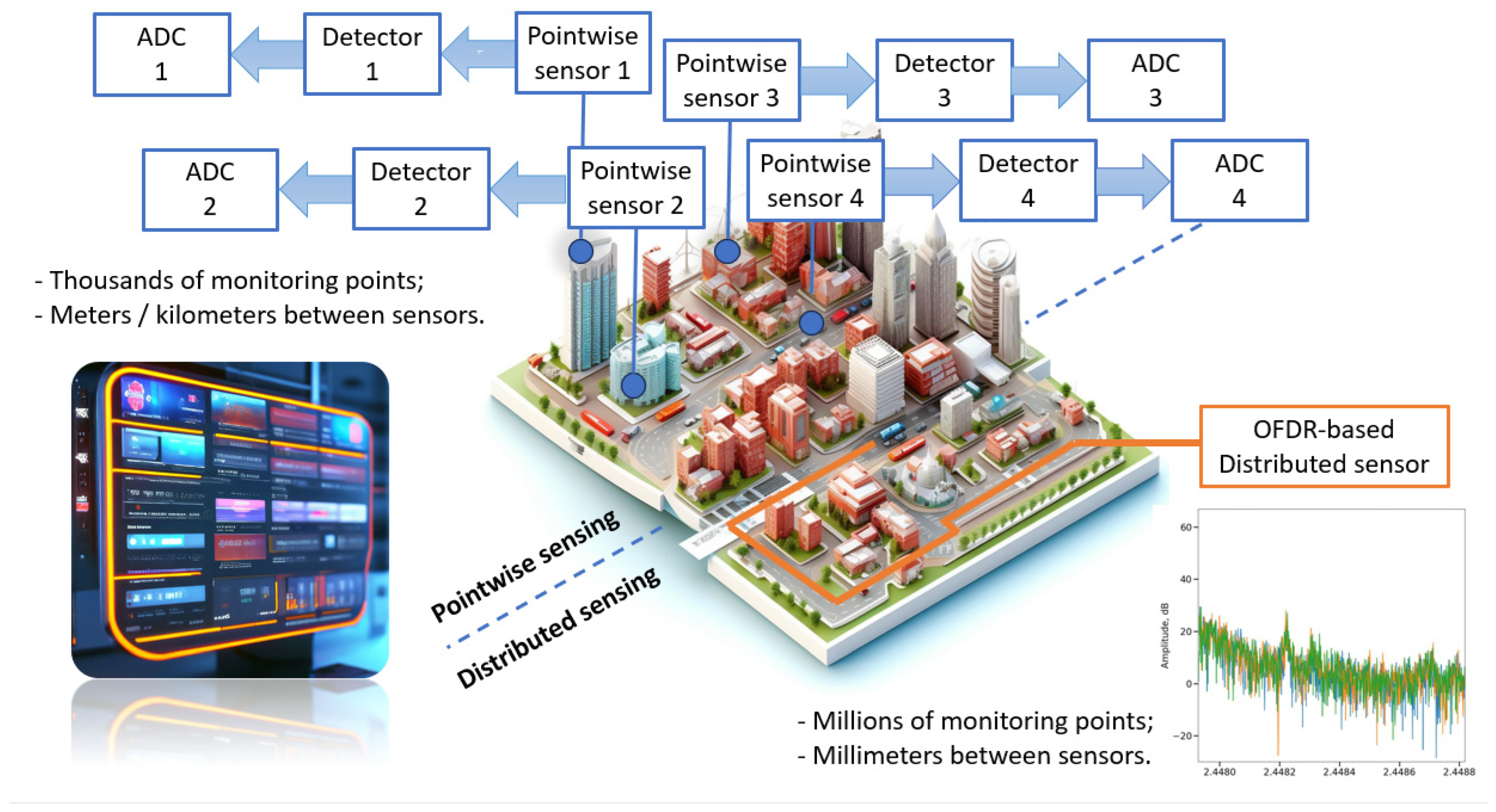 Sensors 24 01253 g001 Sensors 24 01253 g001