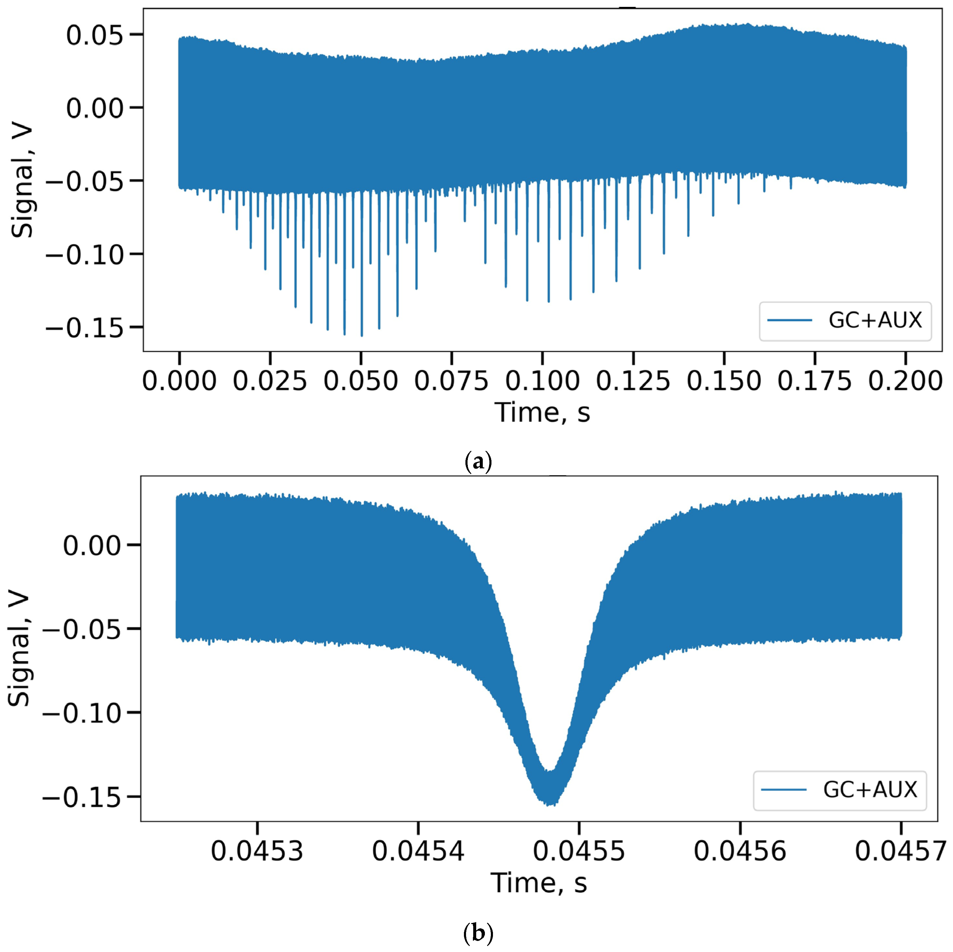 Sensors 24 01253 g005 Sensors 24 01253 g005