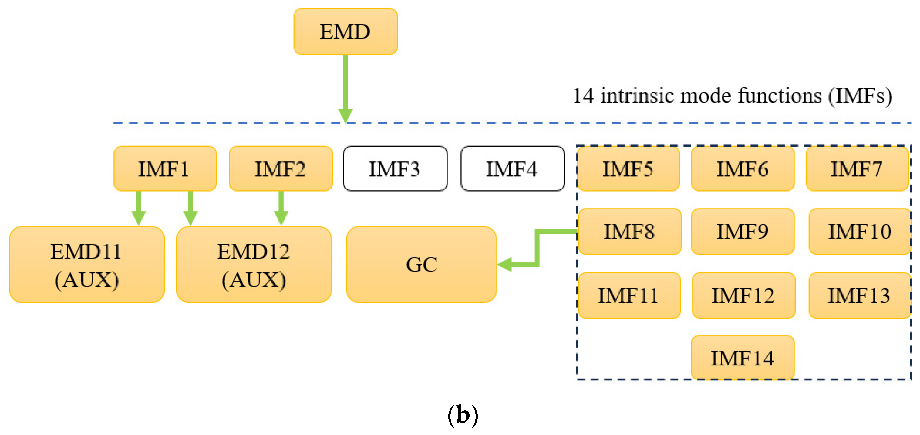 Sensors 24 01253 g006b Sensors 24 01253 g006b