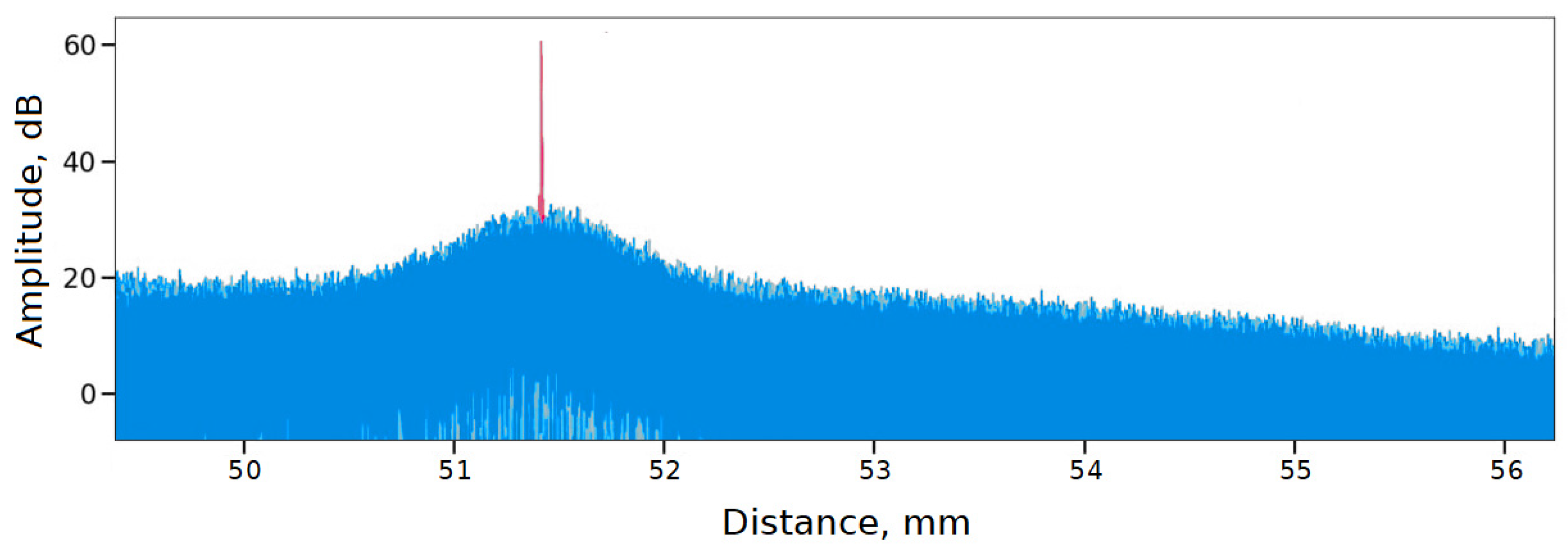 Sensors 24 01253 g008 Sensors 24 01253 g008