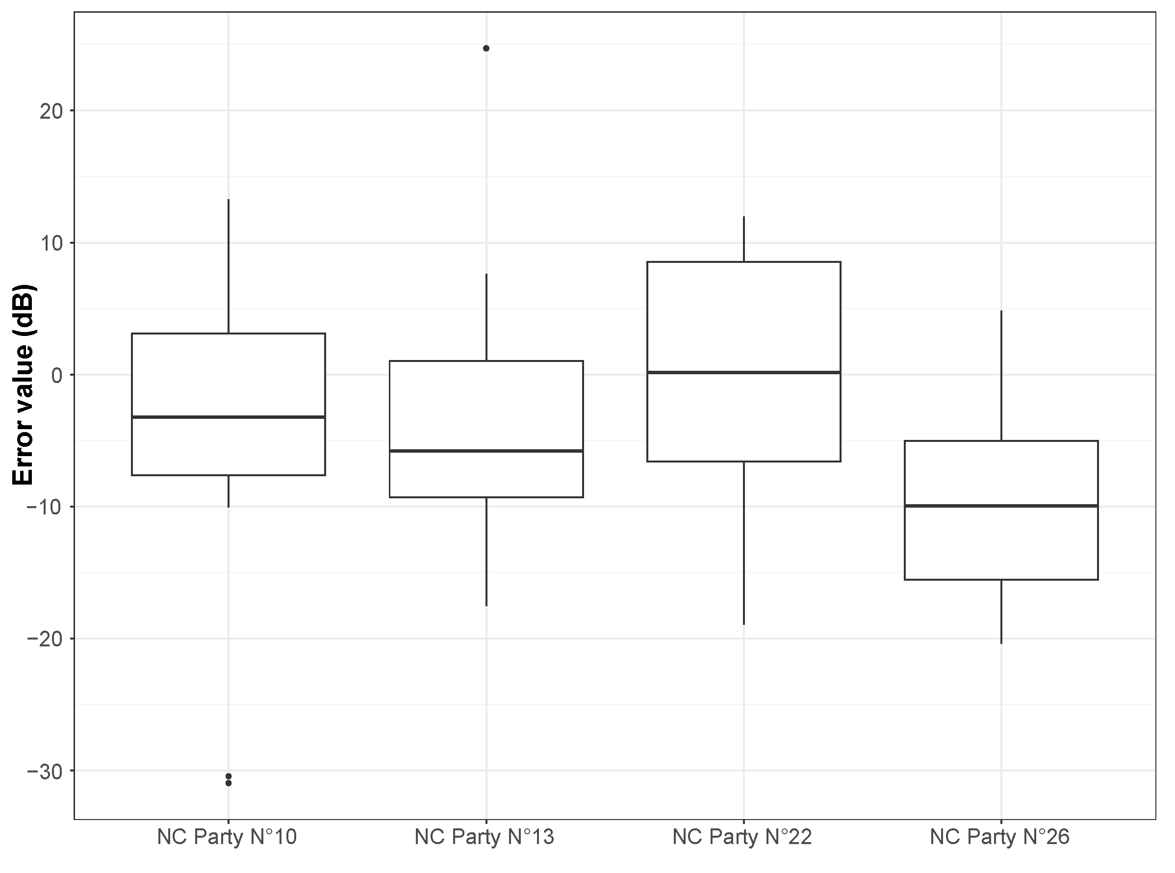 Sensors 24 01255 g006