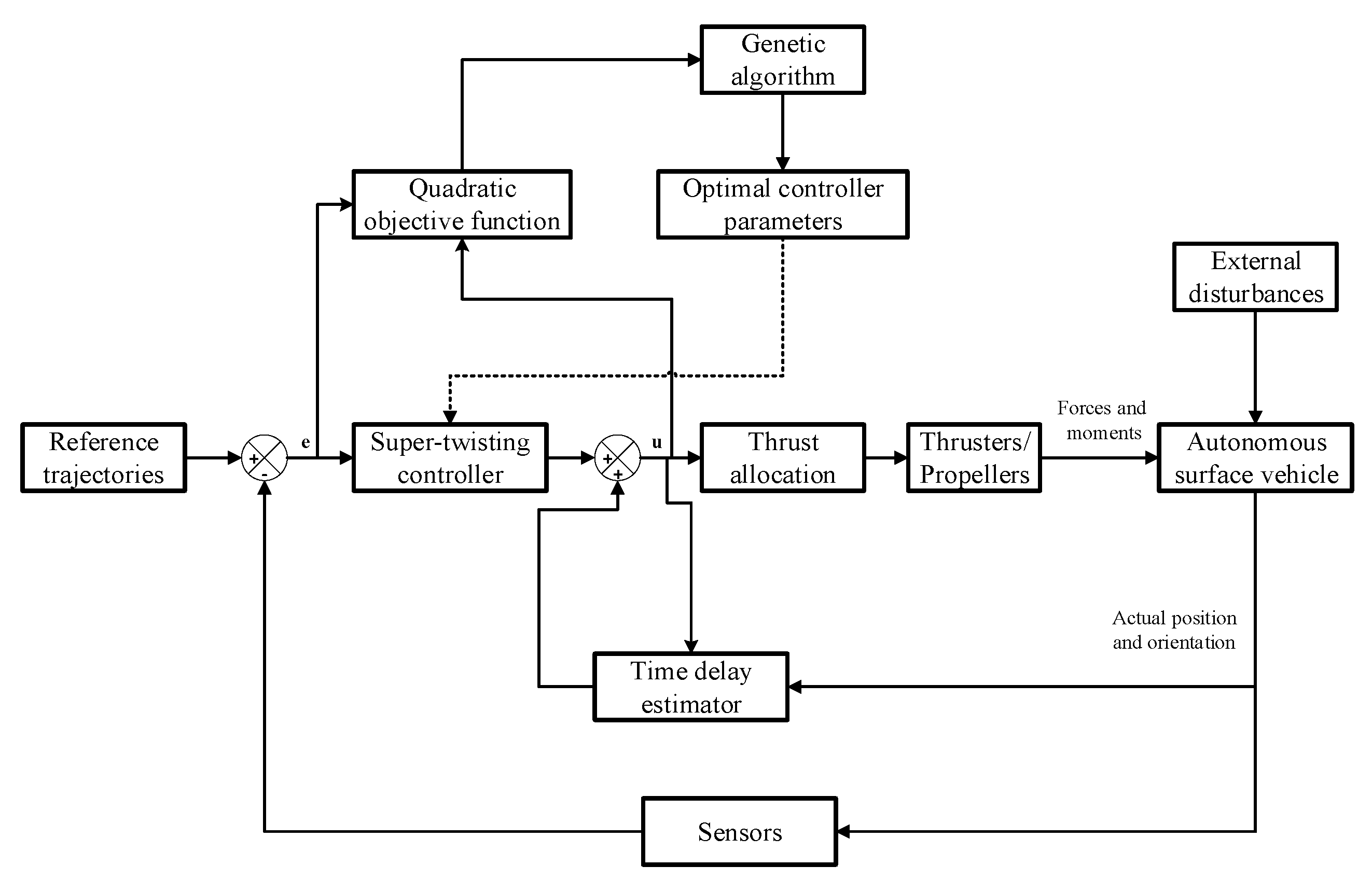 Sensors 24 01262 g002